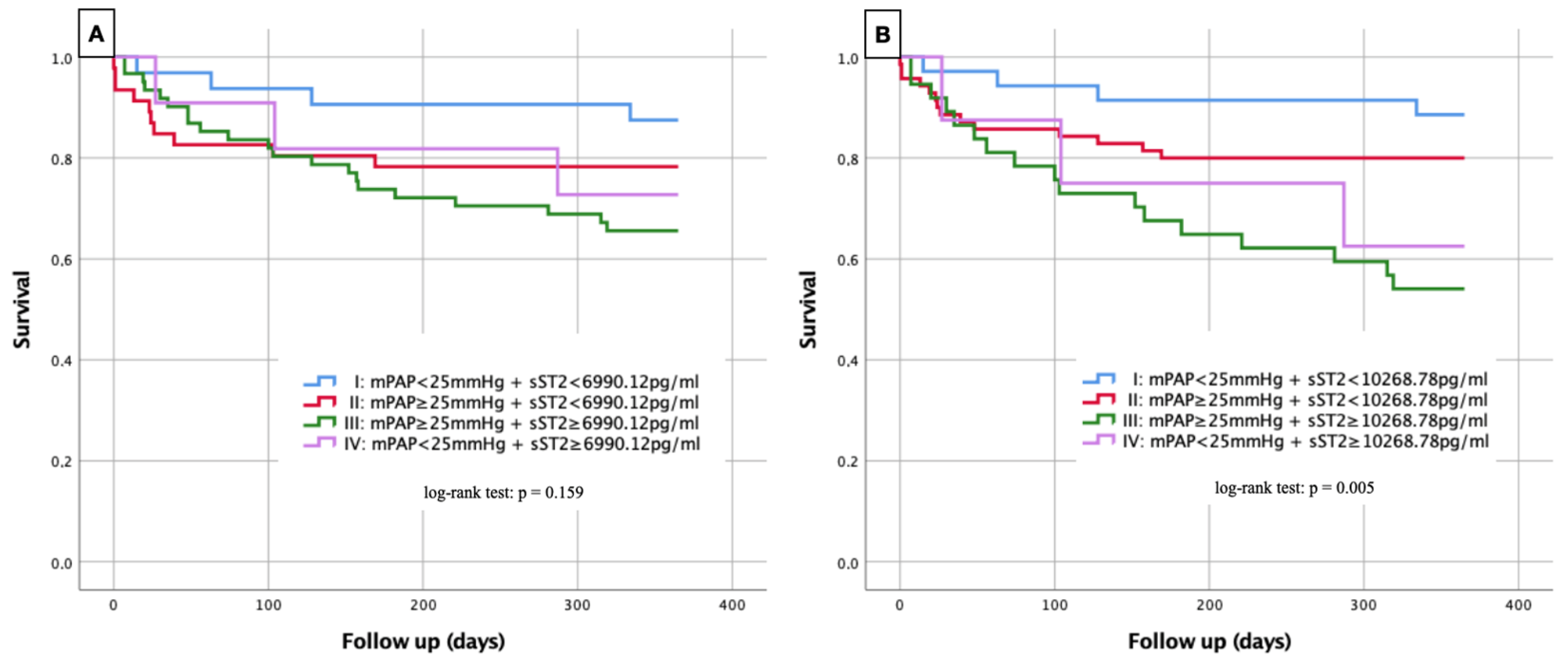 Life 12 00389 g006 Life 12 00389 g006
