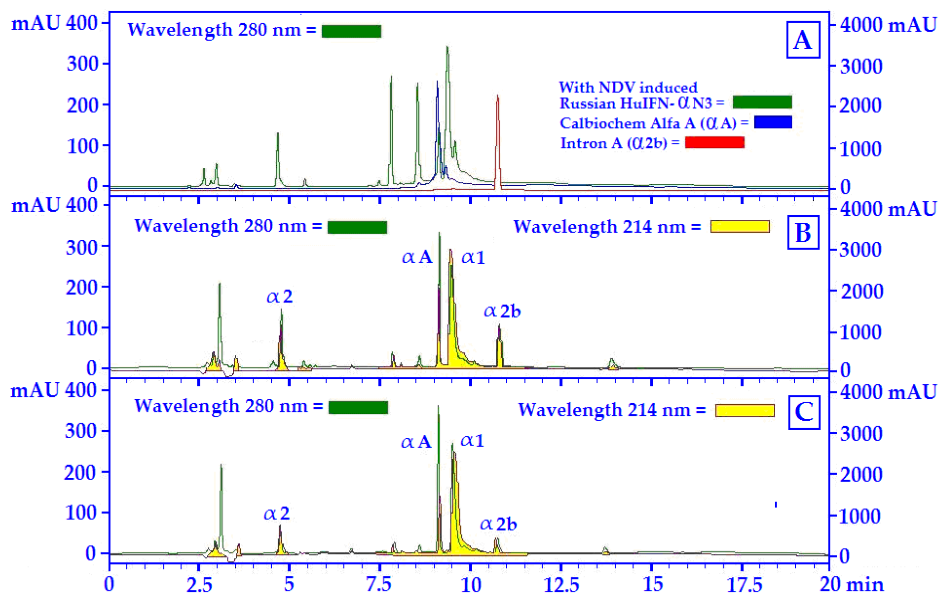 NOSO - High level Disinfection for Surface - Abioniv - Biotechnolgy  Solutions