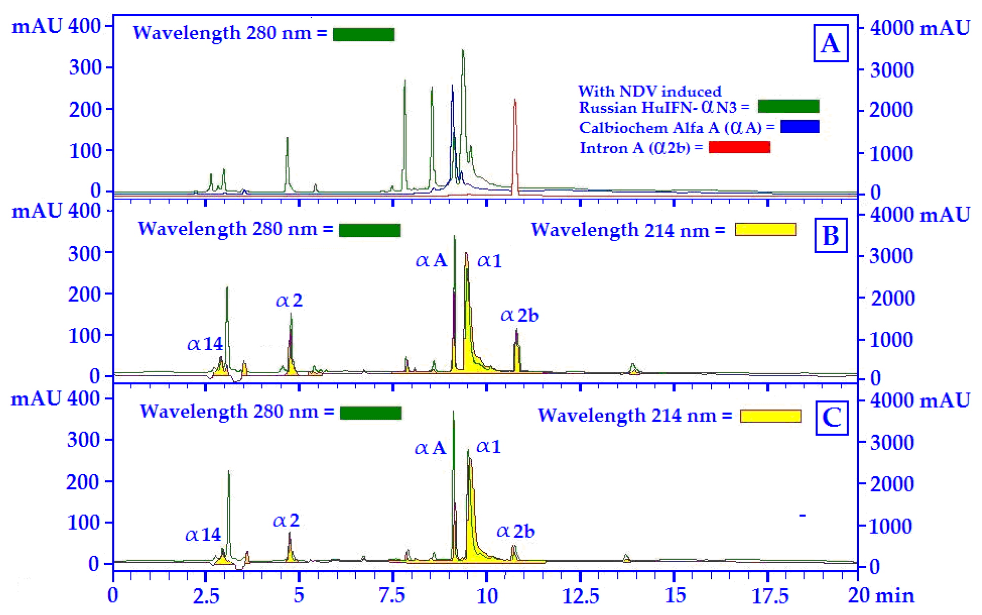 NOSO - High level Disinfection for Surface - Abioniv - Biotechnolgy  Solutions