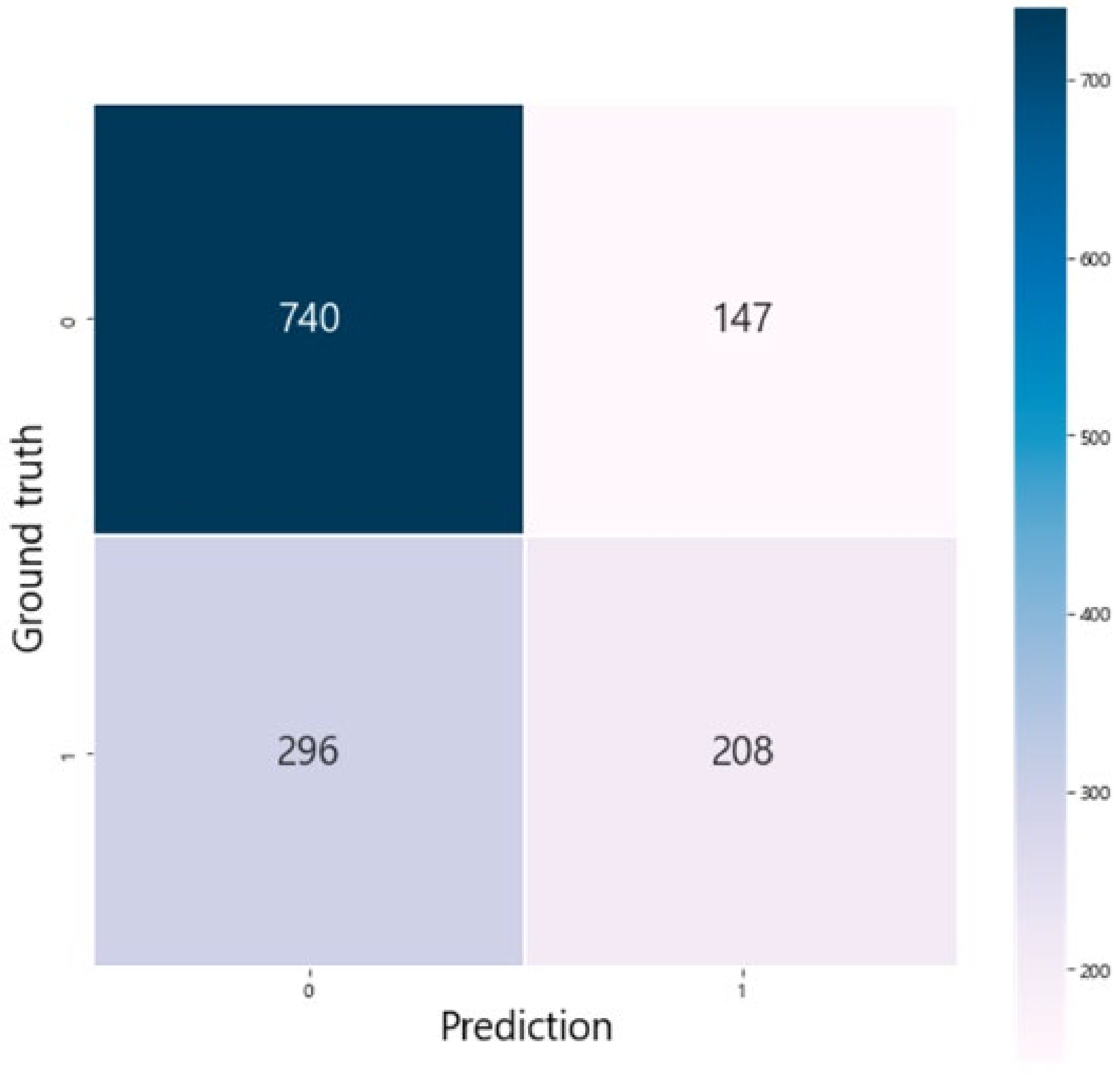 Life | Free Full-Text | Prediction of Emergency Cesarean Section Using ...