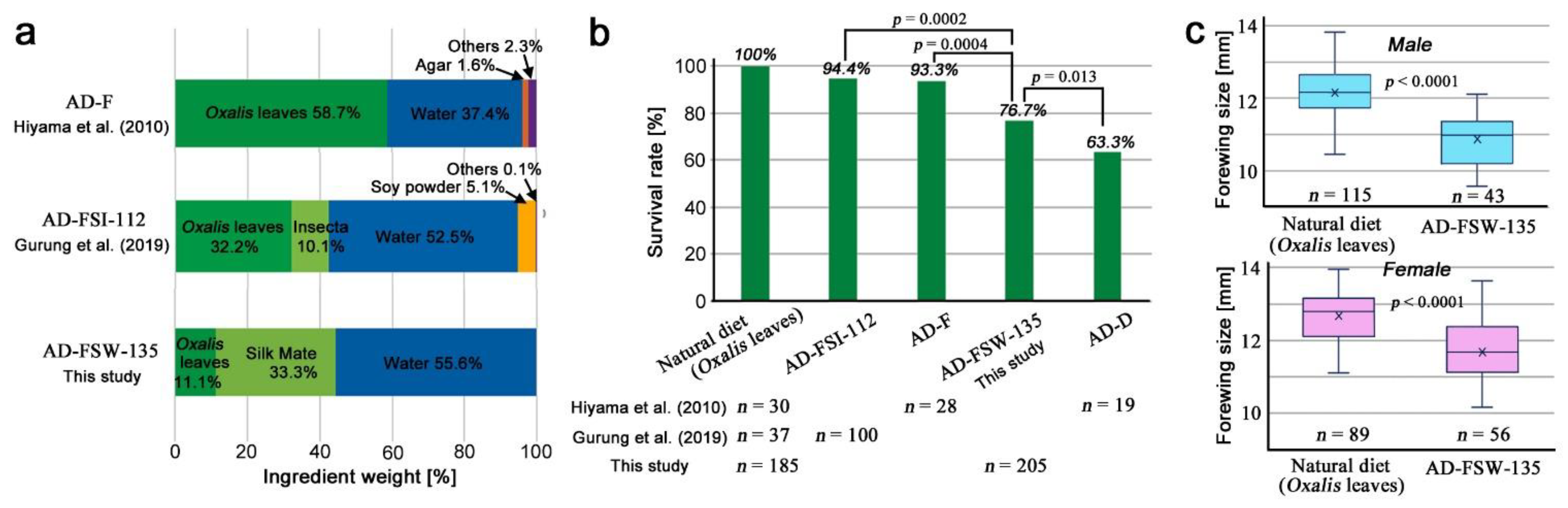 Life 12 00615 g001 Life 12 00615 g001