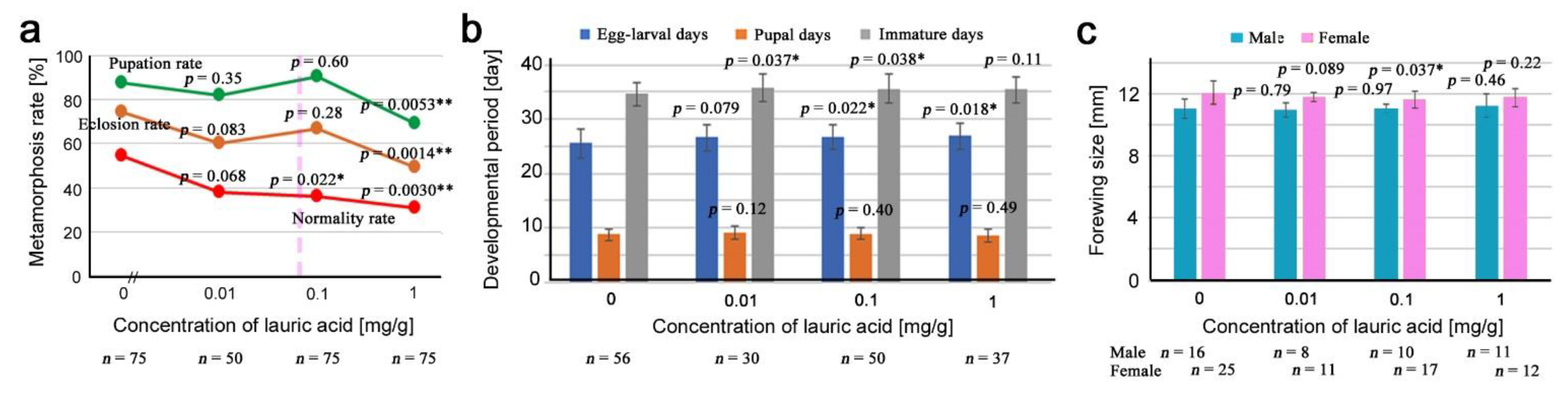Life 12 00615 g002 Life 12 00615 g002