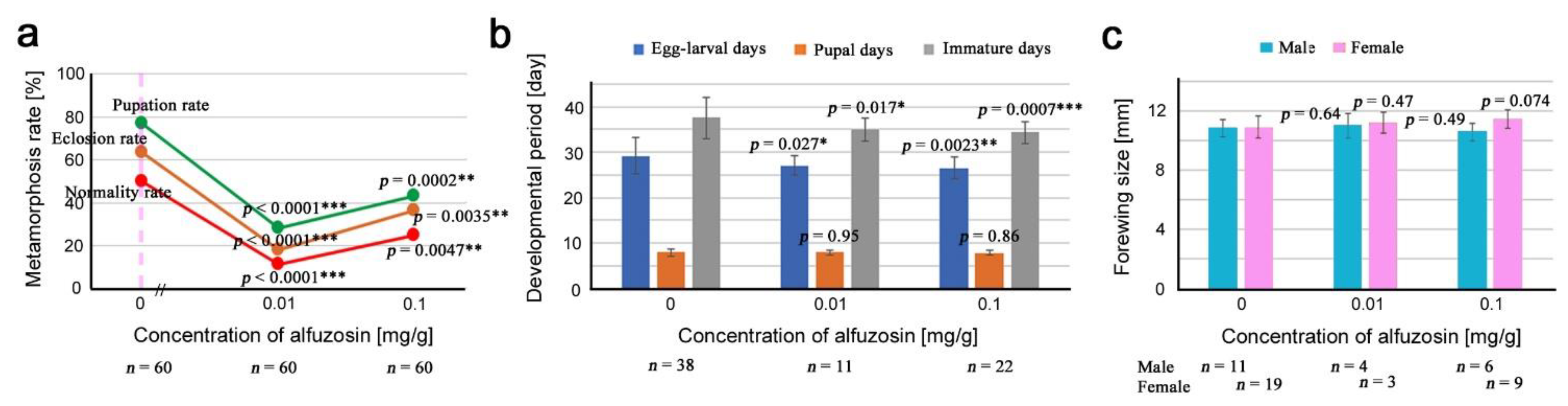 Life 12 00615 g003 Life 12 00615 g003
