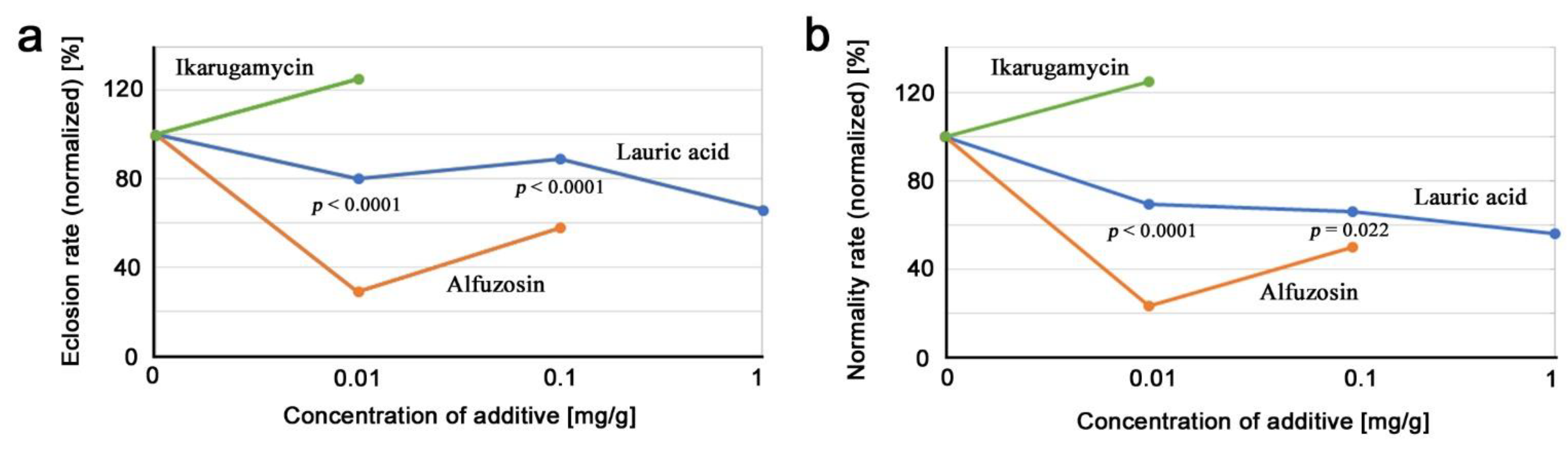 Life 12 00615 g005 Life 12 00615 g005