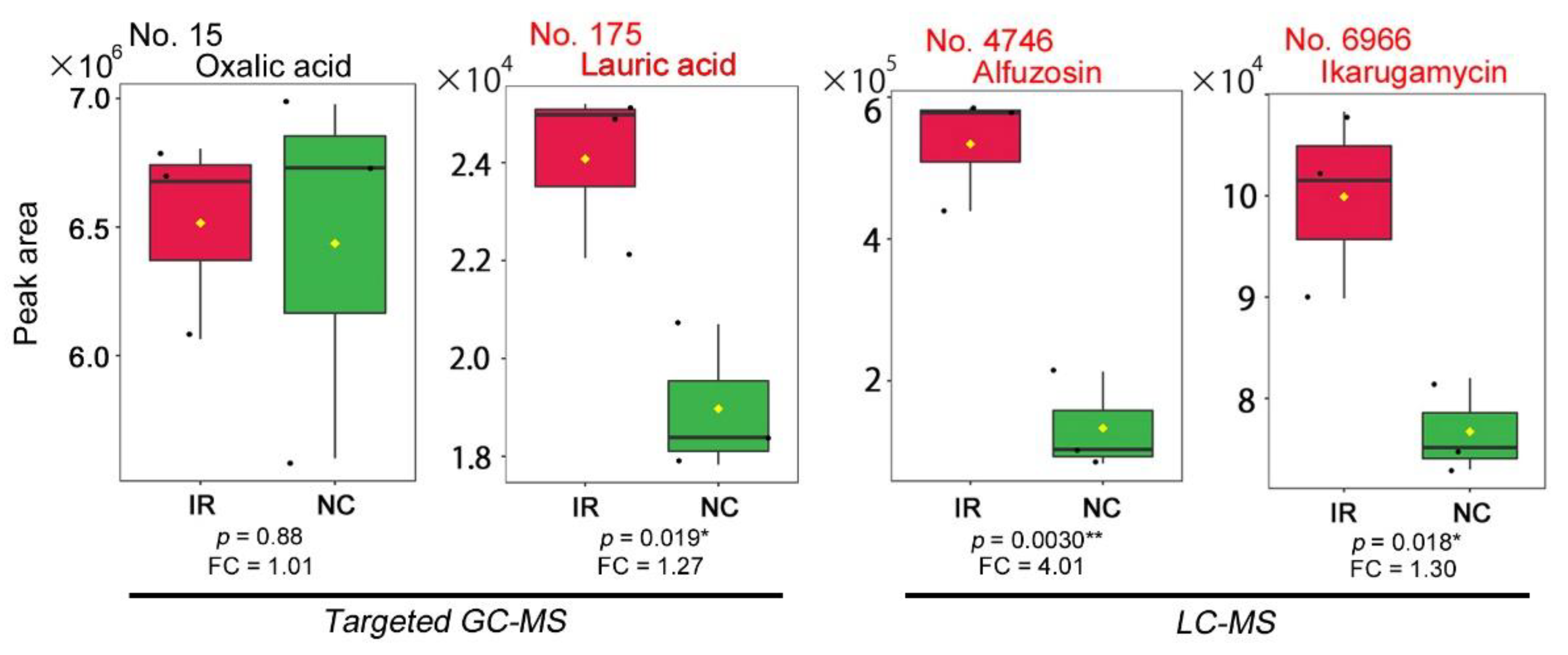 Life 12 00615 g0a1 Life 12 00615 g0a1