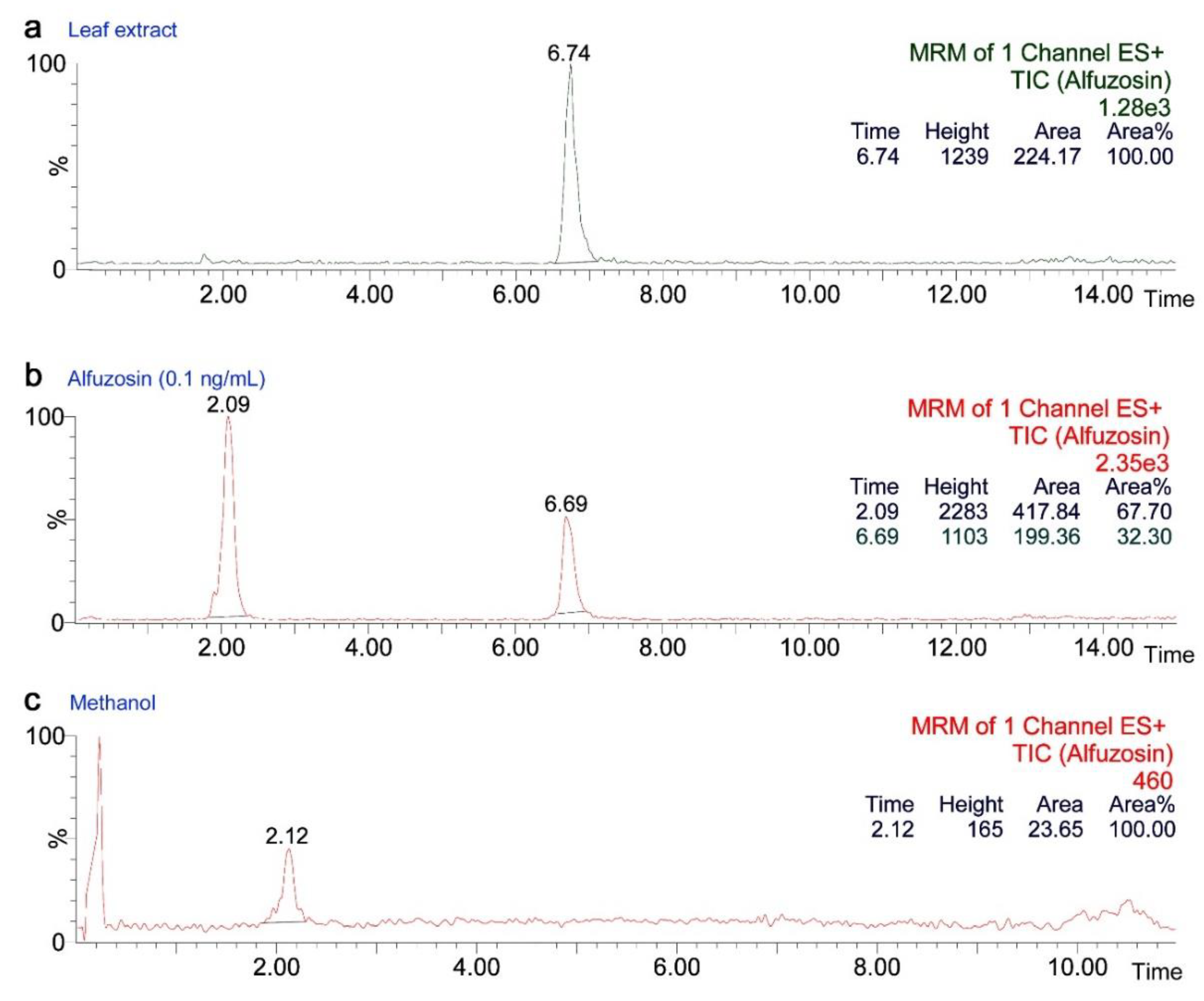 Life 12 00615 g0a2 Life 12 00615 g0a2