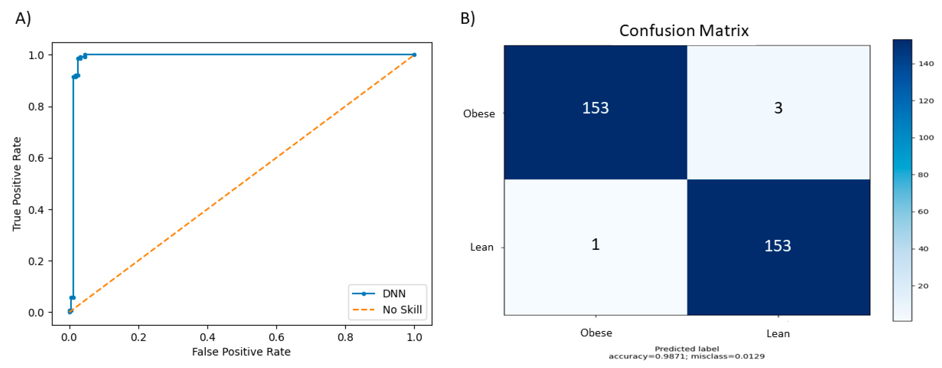 Life 12 00669 g003 Life 12 00669 g003