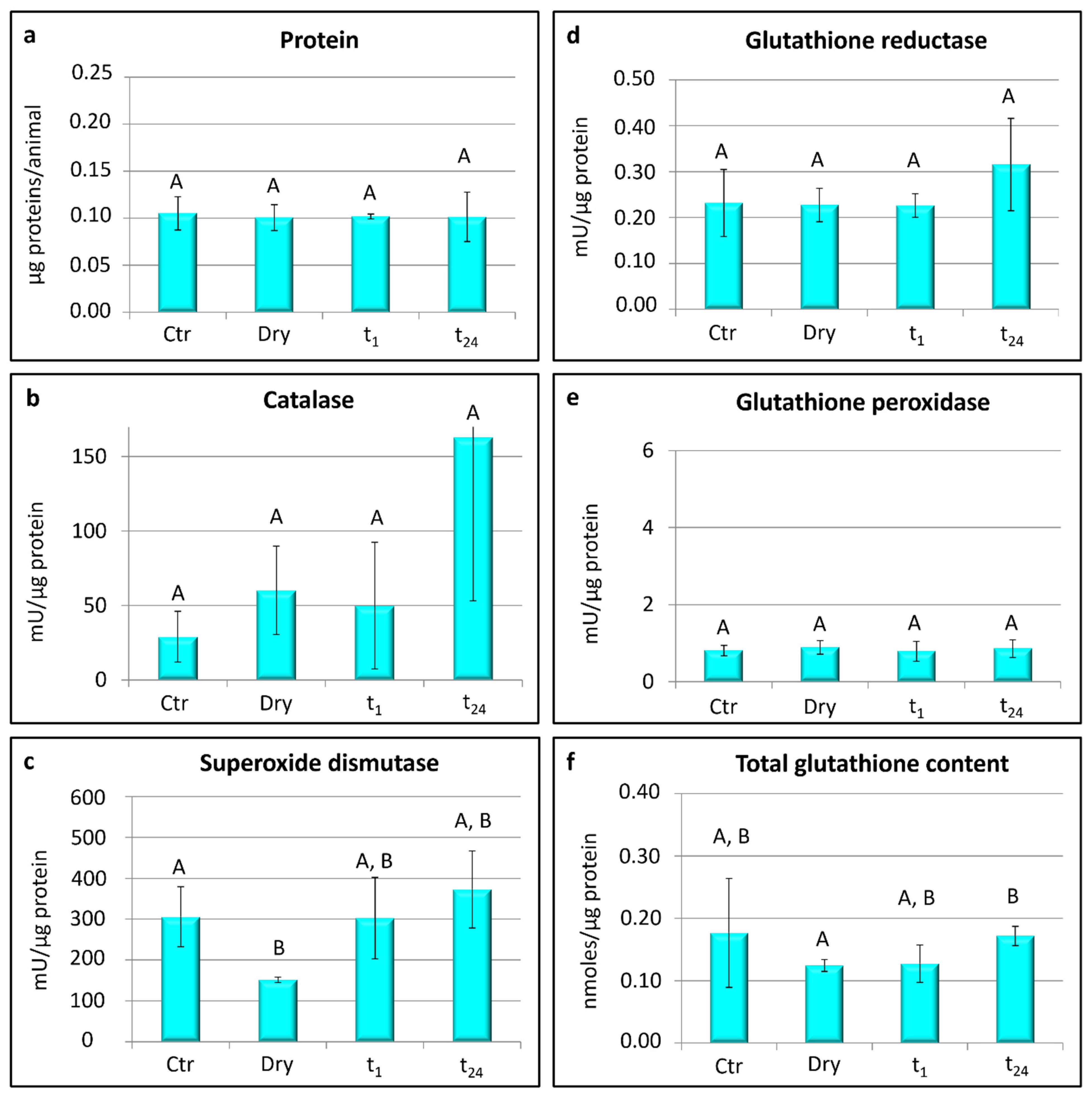 Life 12 00817 g003 Life 12 00817 g003