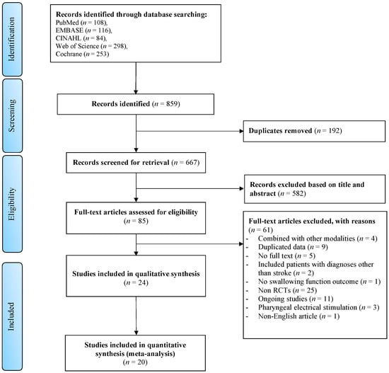 PDF] Novel Neuromuscular Electrical Stimulation System for Treatment of  Dysphagia after Brain Injury