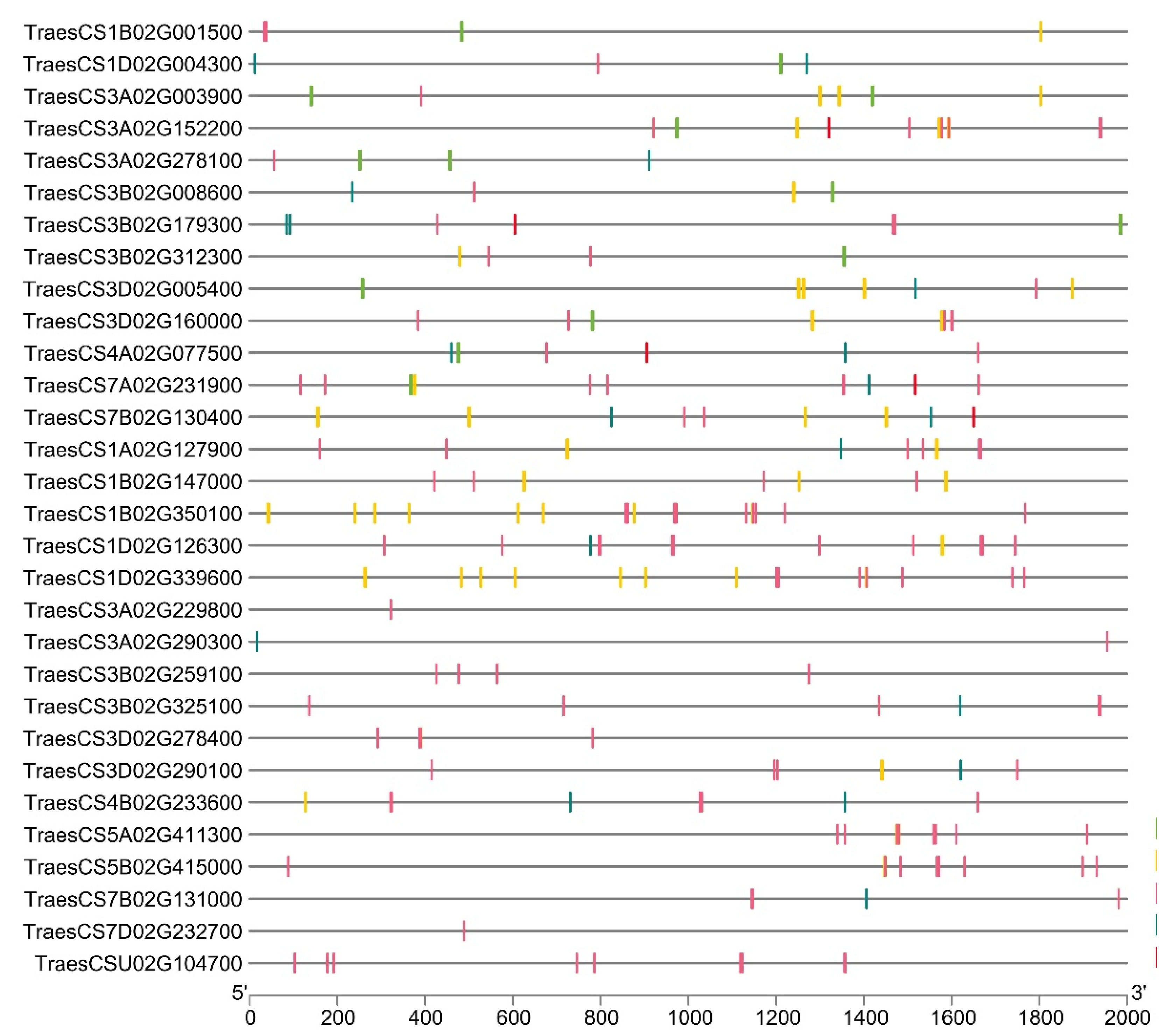 Life 12 00941 g005 Life 12 00941 g005