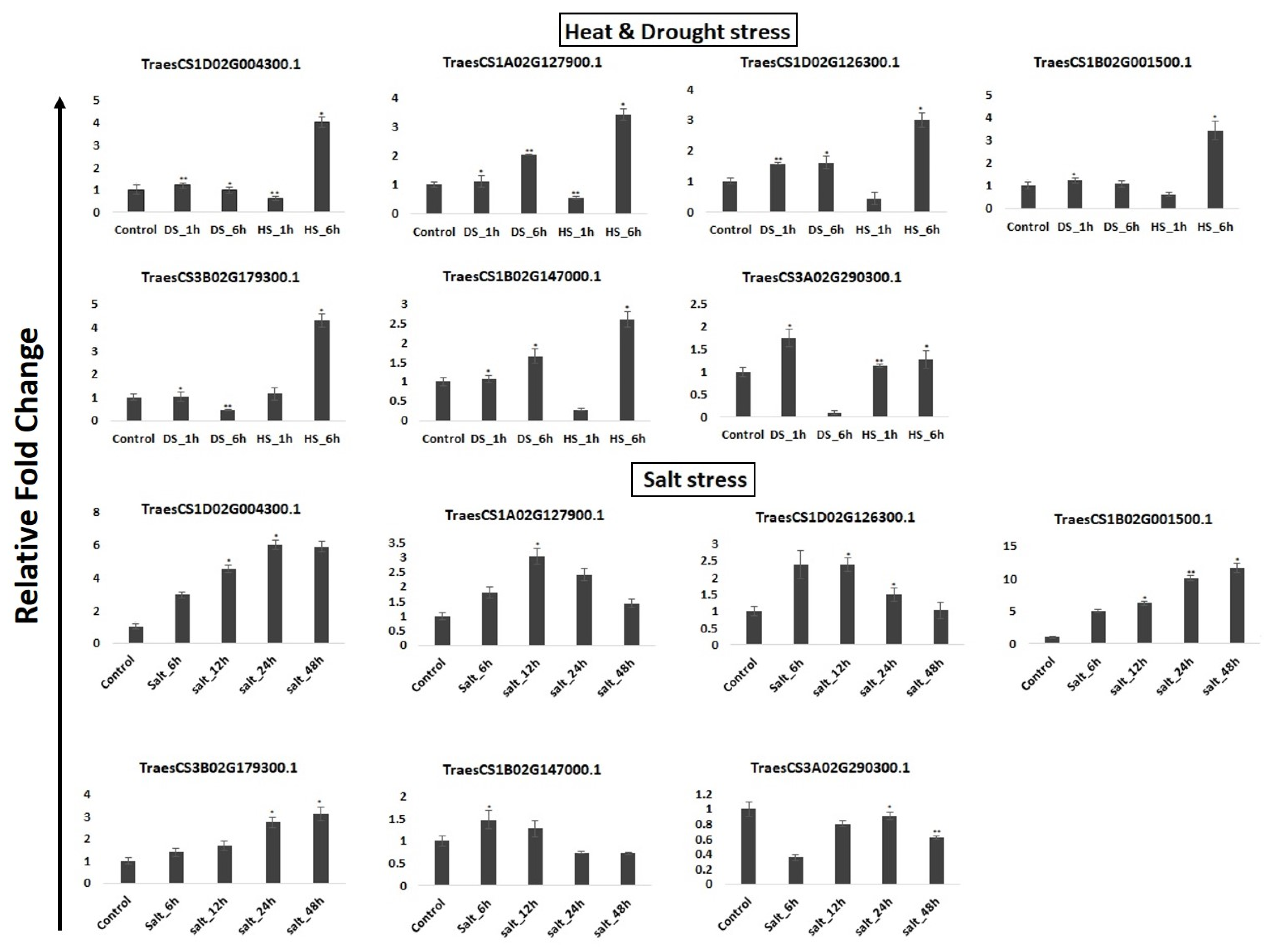 Life 12 00941 g007 Life 12 00941 g007