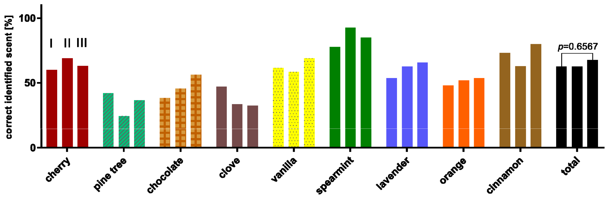 Z Score Tabelle positiv und negativ