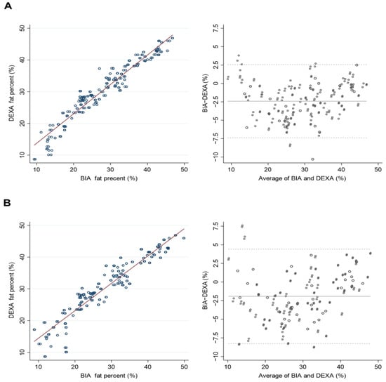 multi-frequency bioelectrical impedance analysis body composition