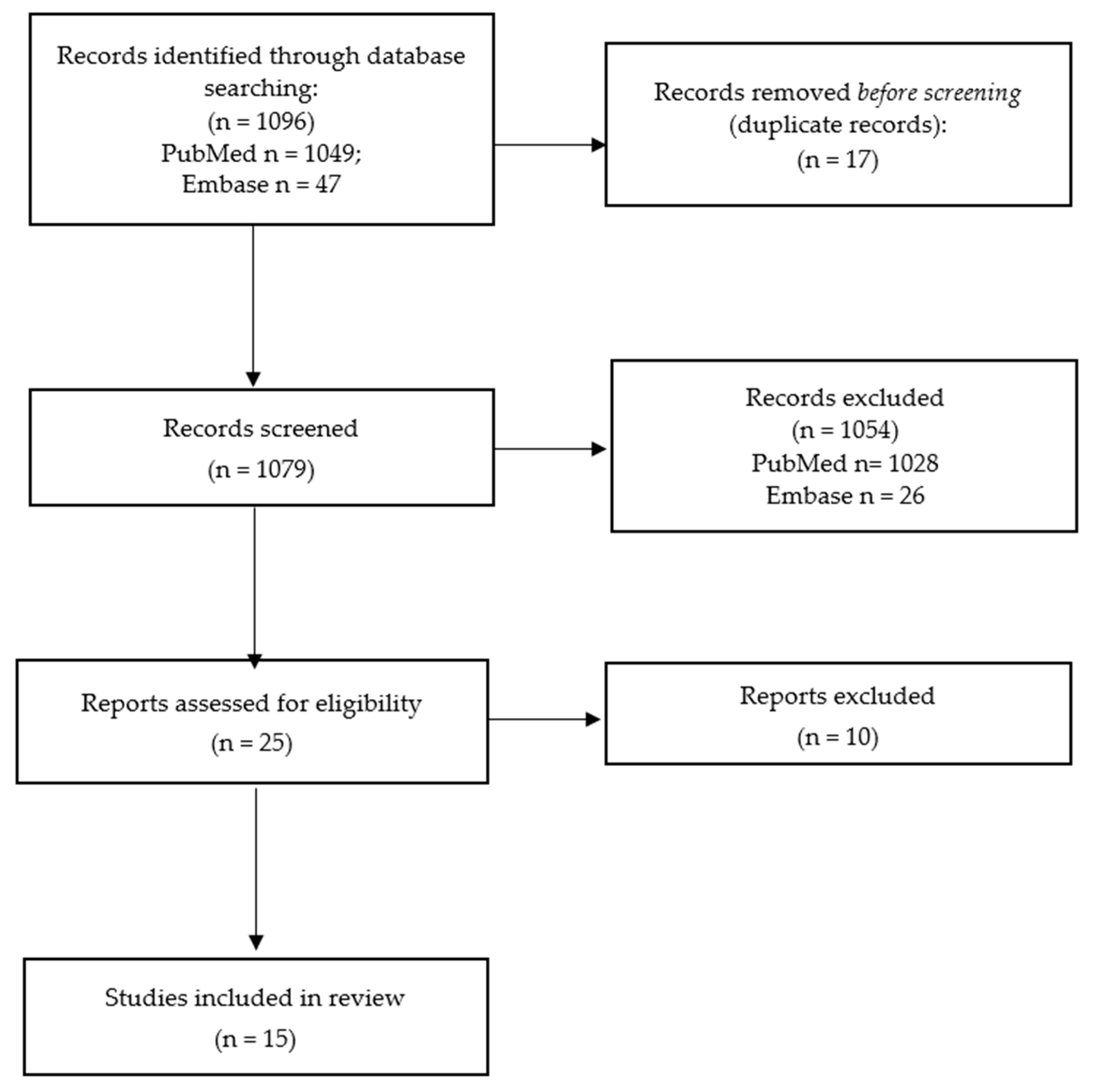 S2000-018 Interactive Questions