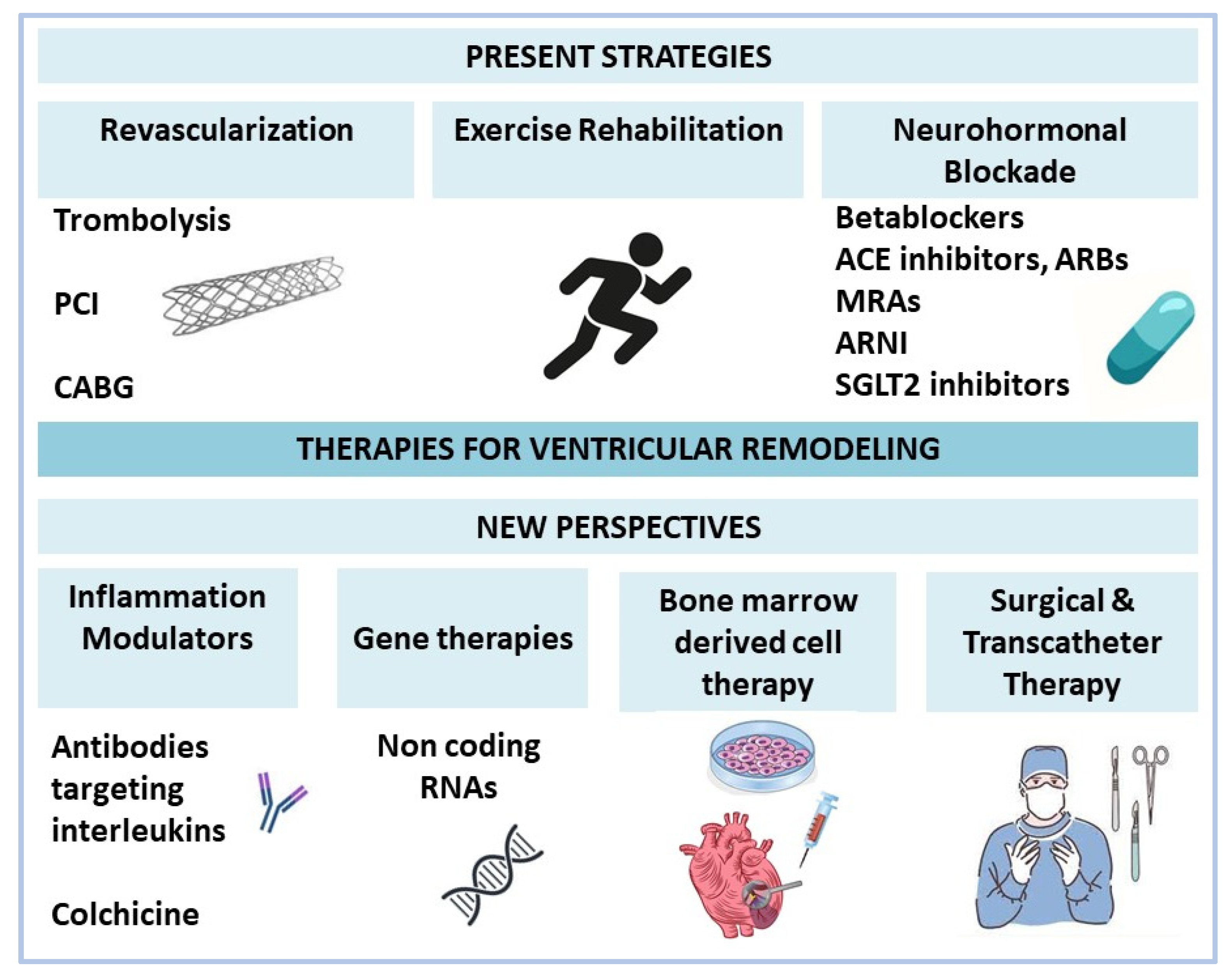 Genomic Analysis of Left Ventricular Remodeling