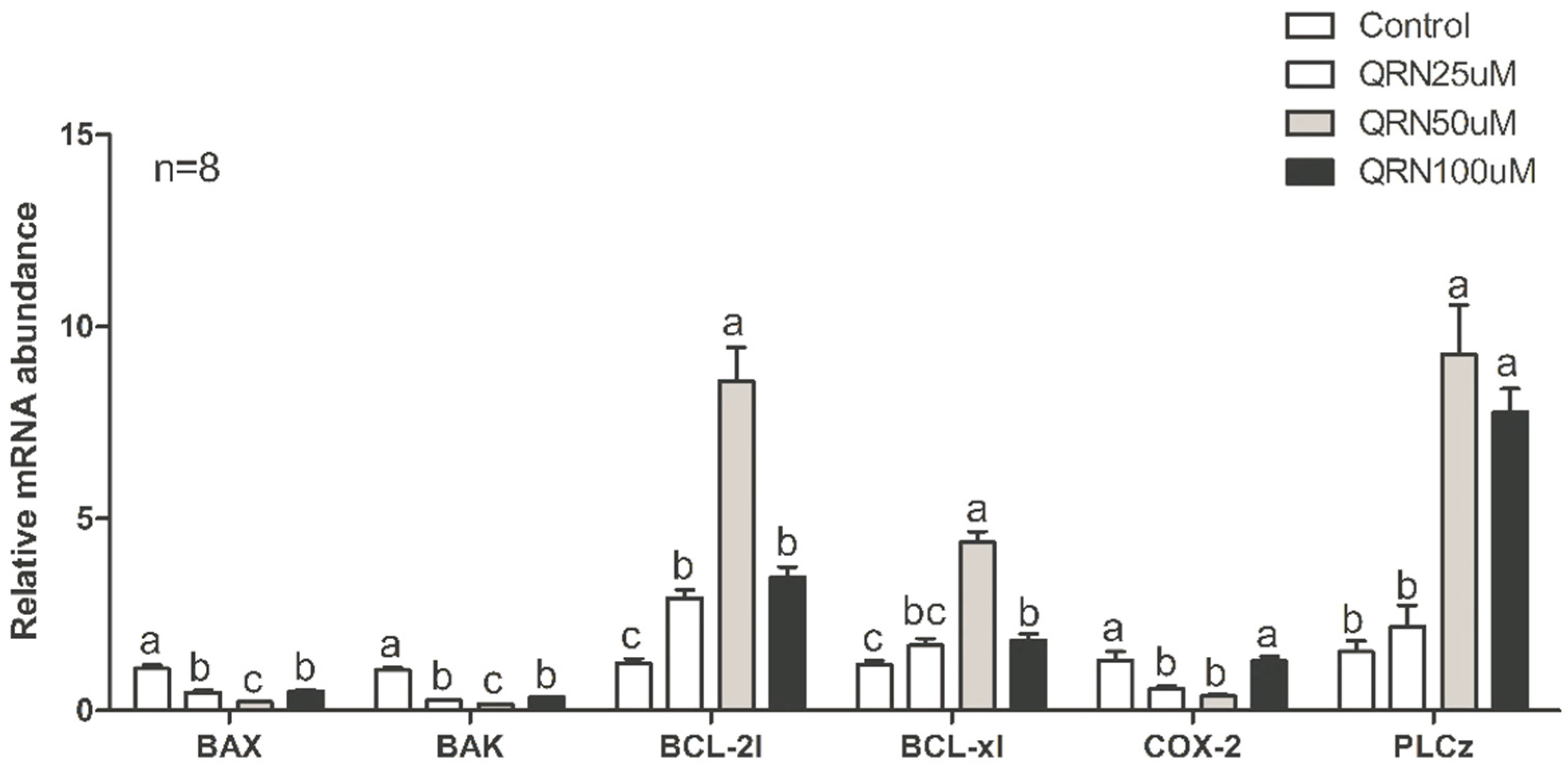 Life 12 01155 g004 Life 12 01155 g004