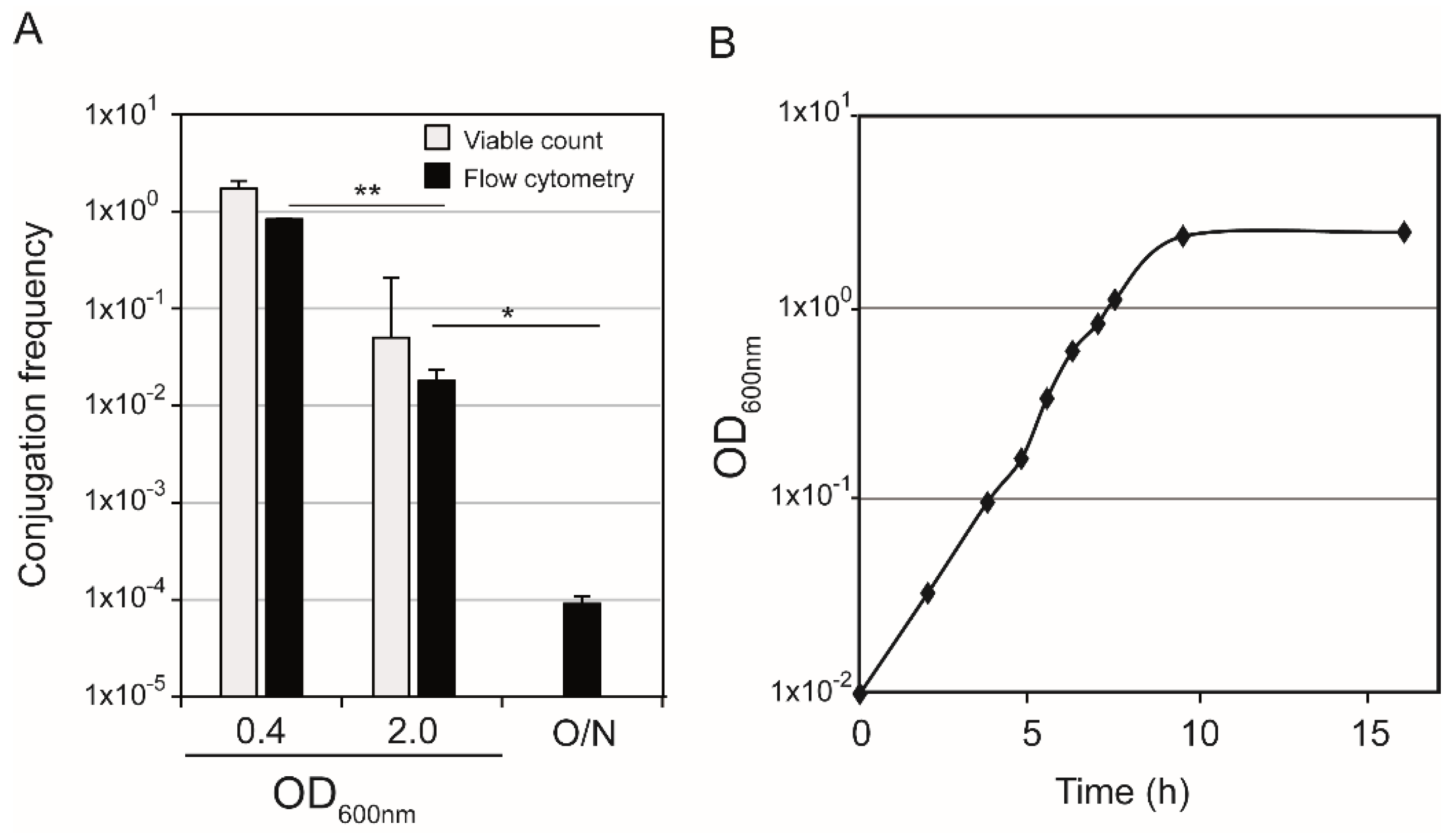 Life 12 01212 g007 Life 12 01212 g007