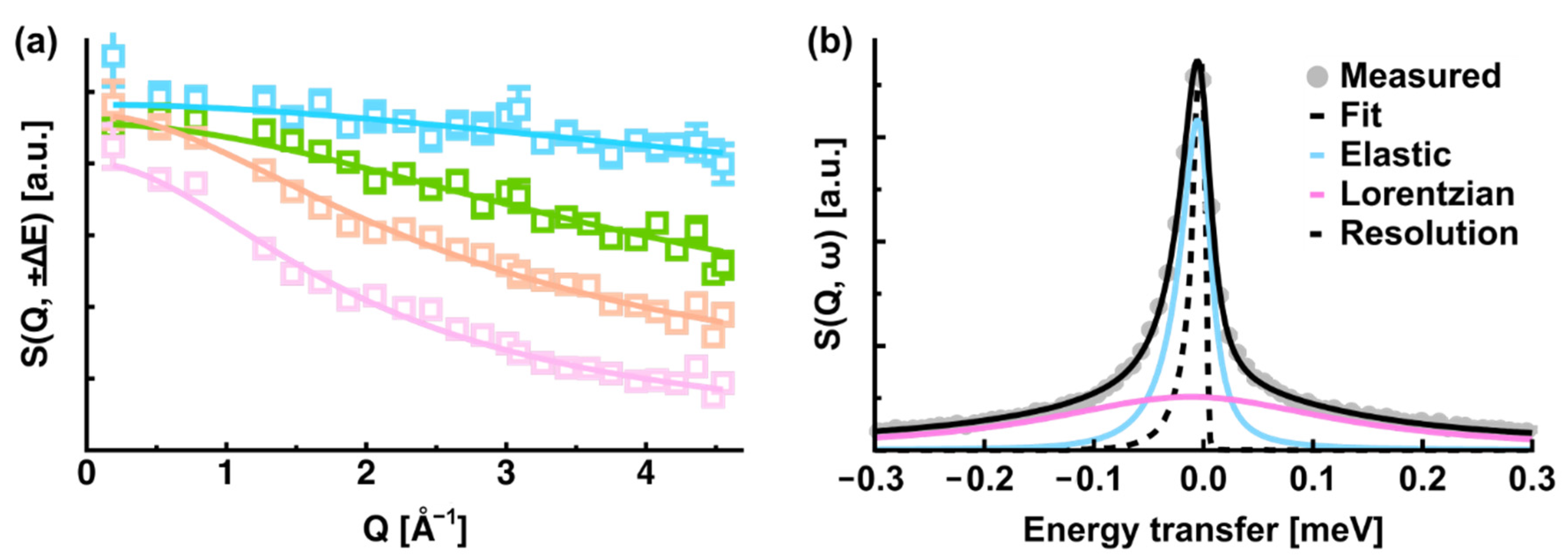 Life 12 01259 g002 Life 12 01259 g002