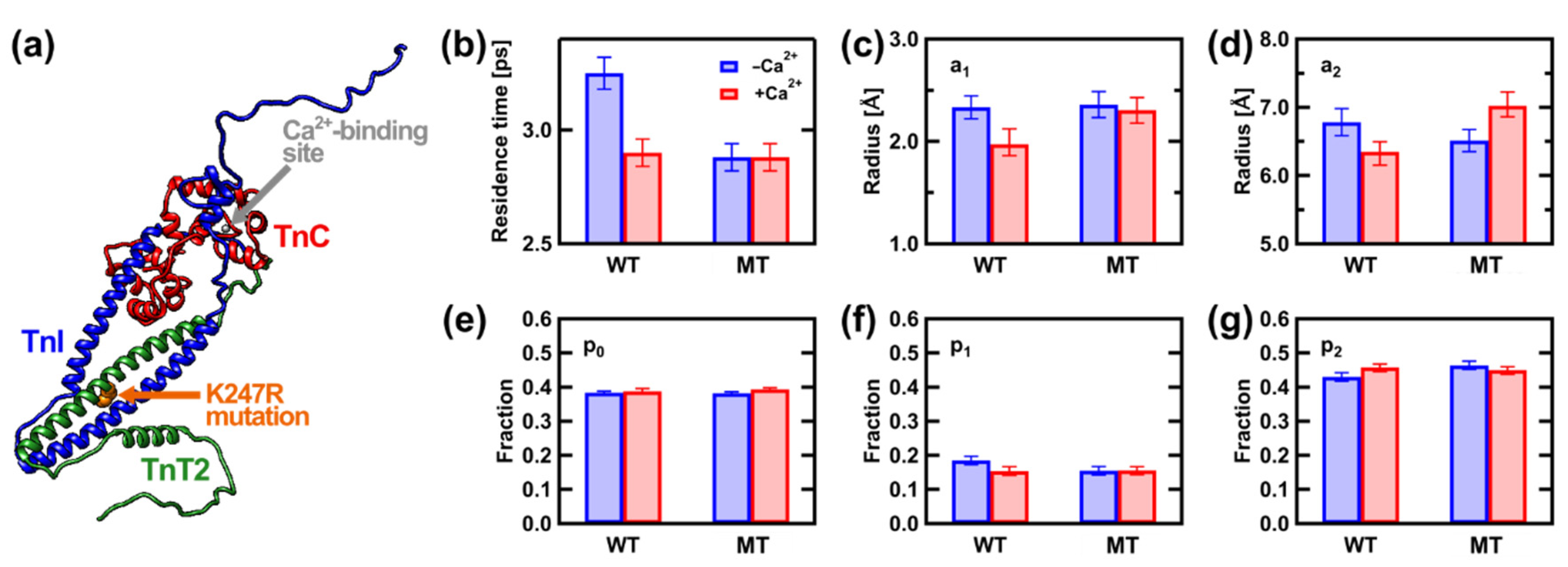 Life 12 01259 g003 Life 12 01259 g003