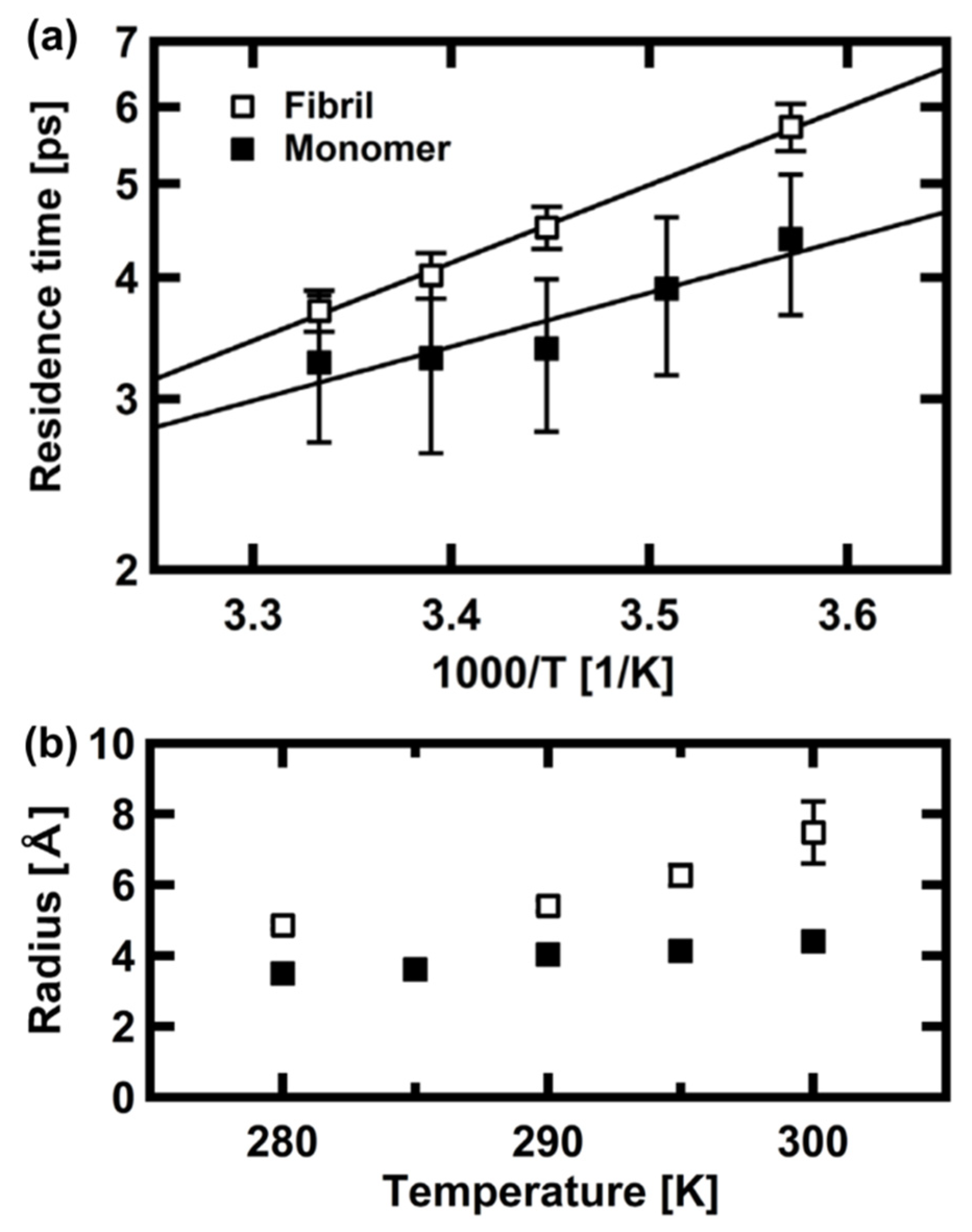 Life 12 01259 g007 Life 12 01259 g007