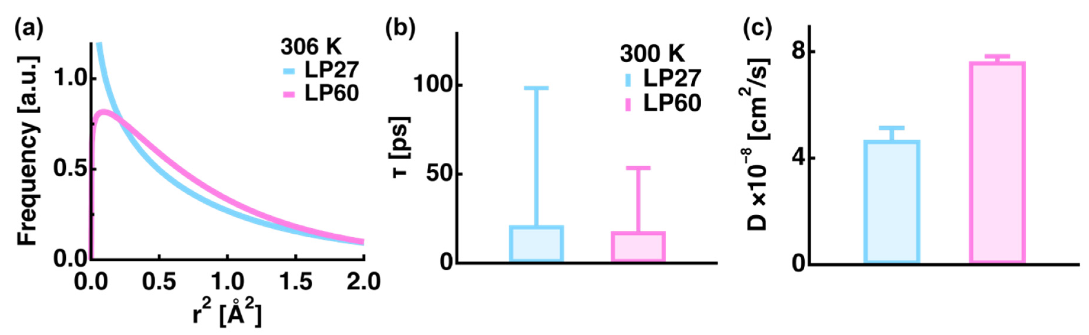 Life 12 01259 g008 Life 12 01259 g008