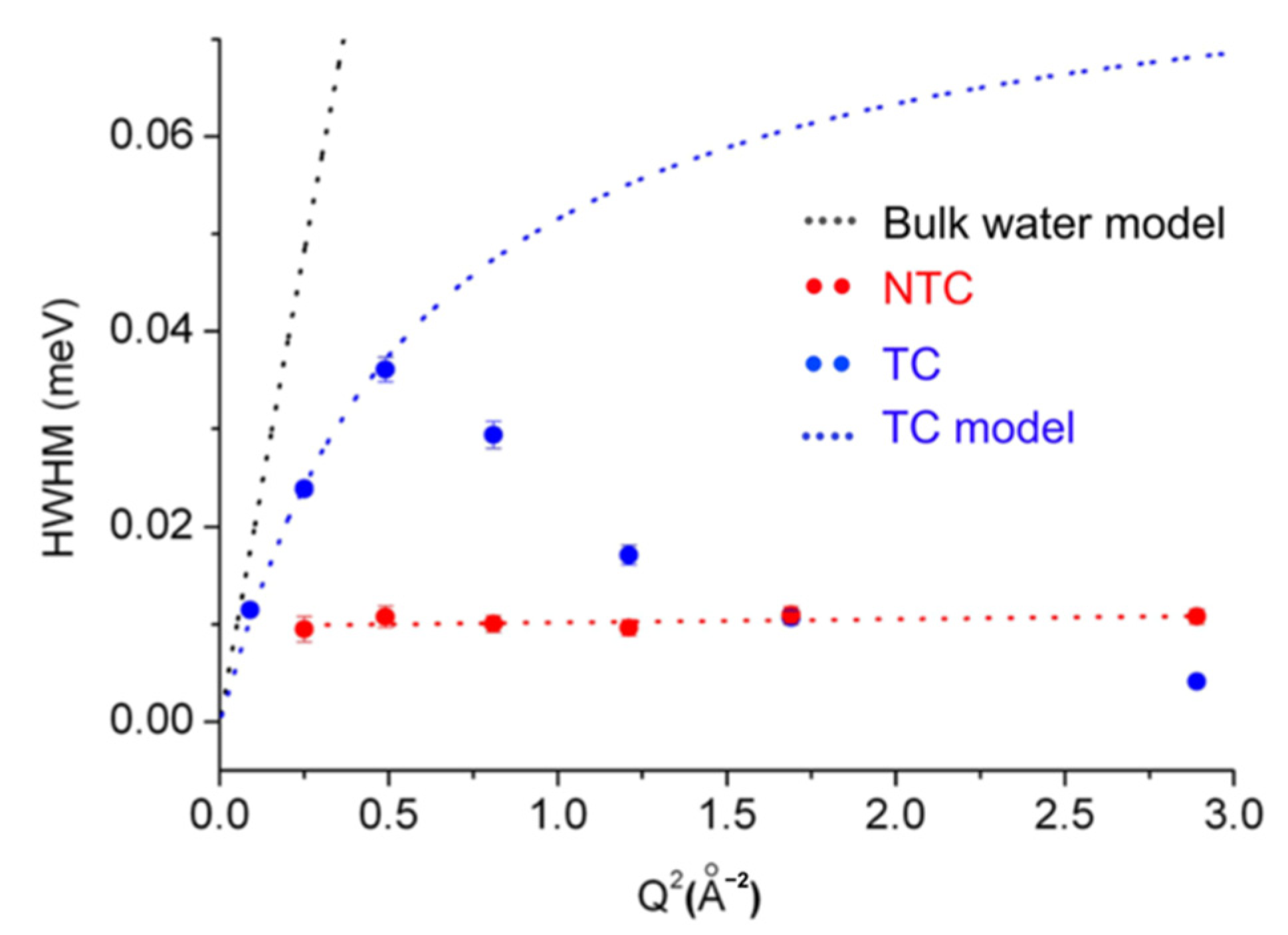 Life 12 01259 g013 Life 12 01259 g013