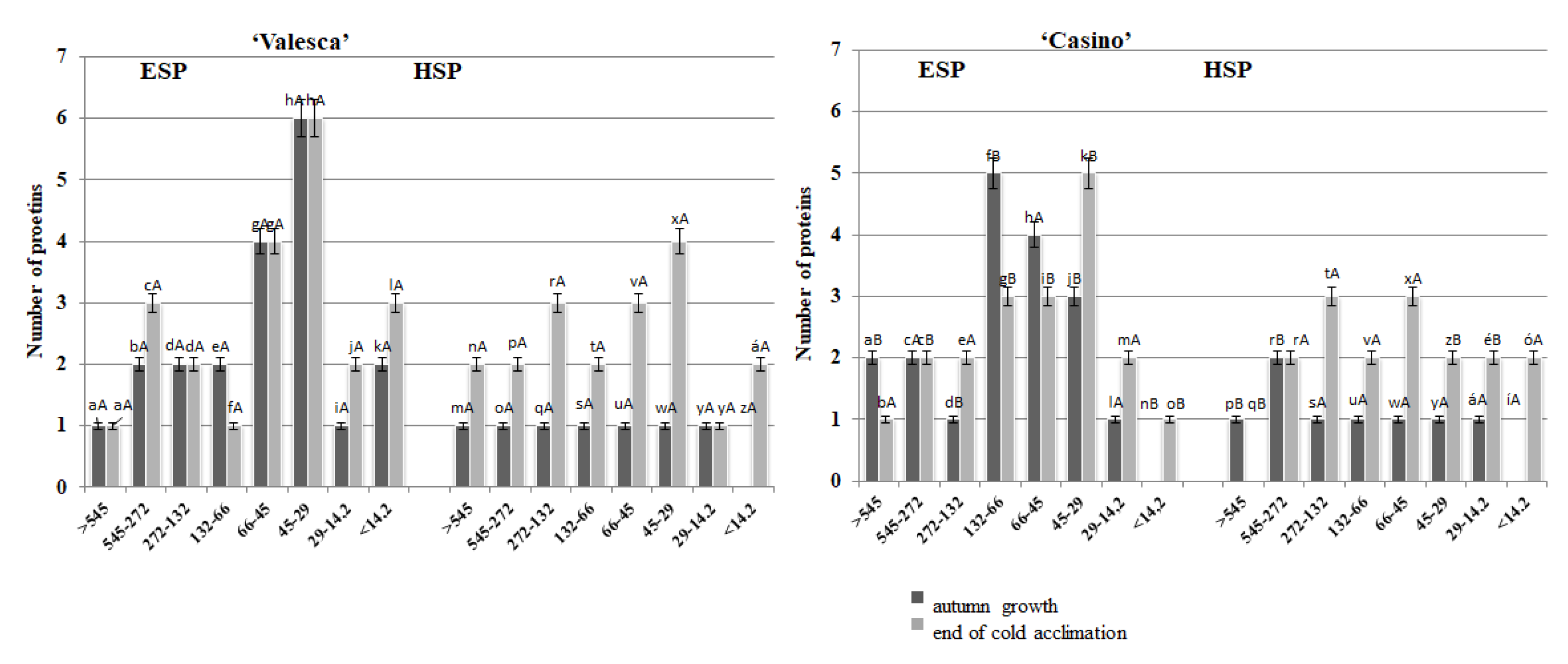 Life 12 01283 g005 Life 12 01283 g005