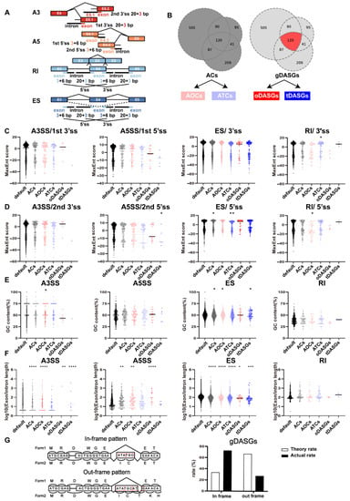 Life Free Full Text Comprehensive Transcriptome Analysis Reveals Sex Specific Alternative 7010