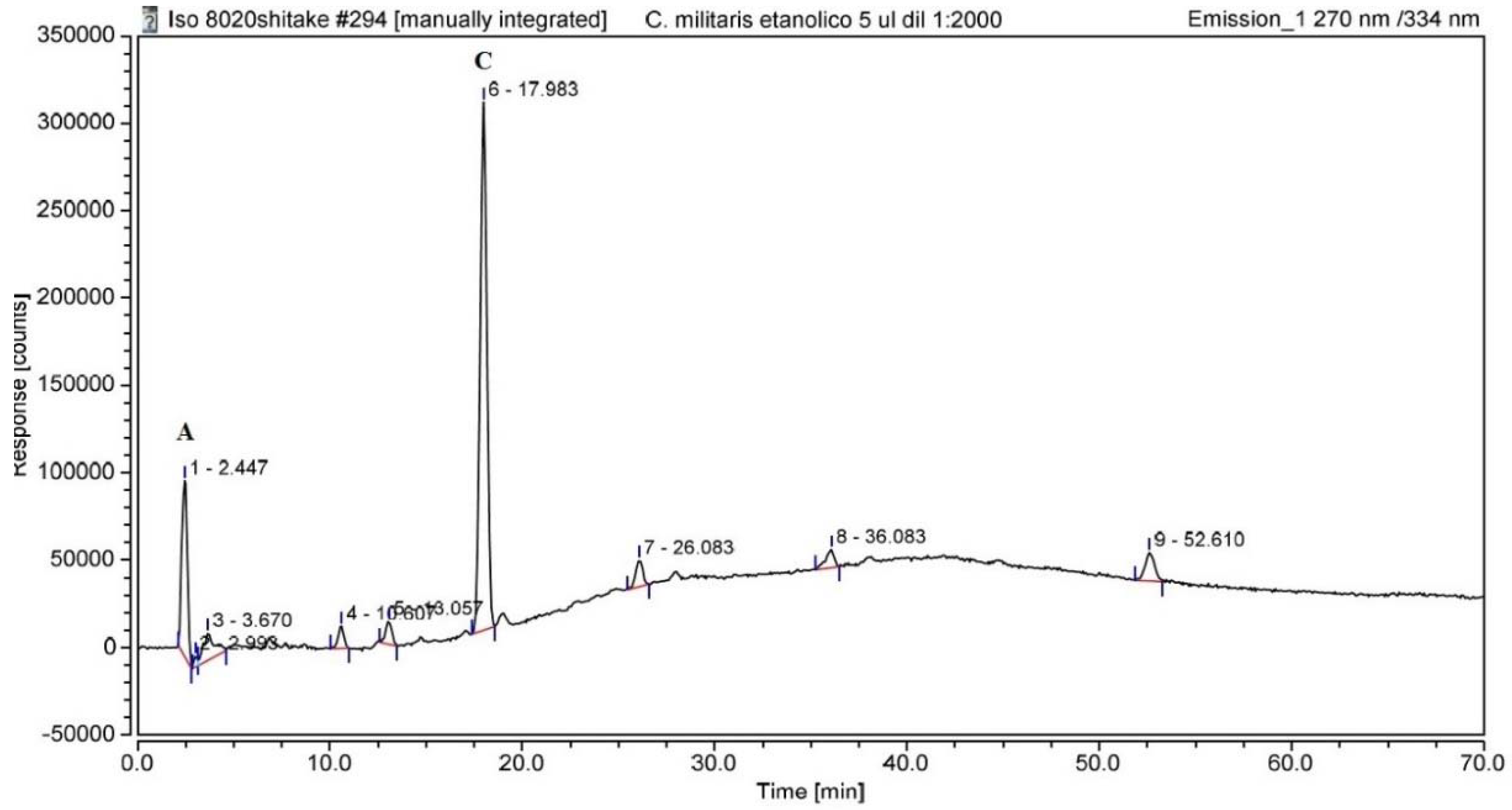 Life 12 01450 g001 Life 12 01450 g001