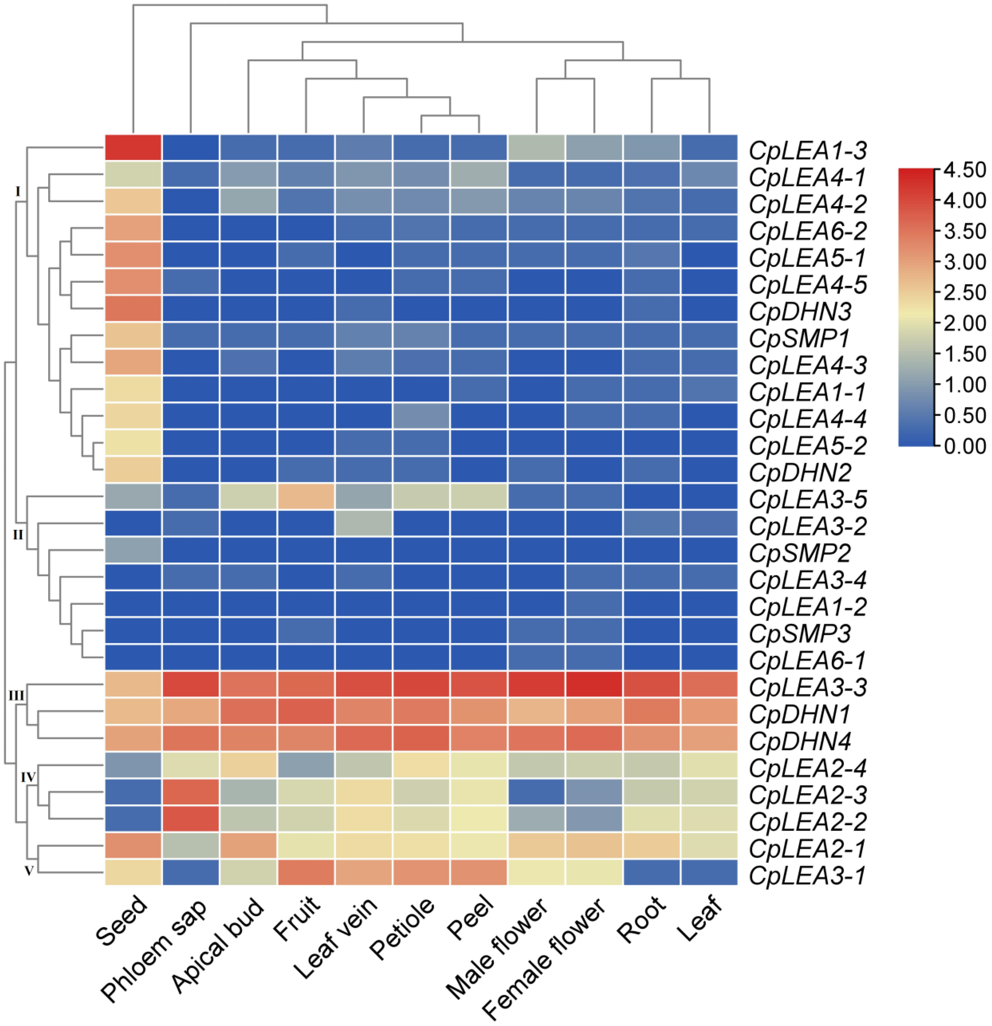 Life 12 01453 g005 Life 12 01453 g005