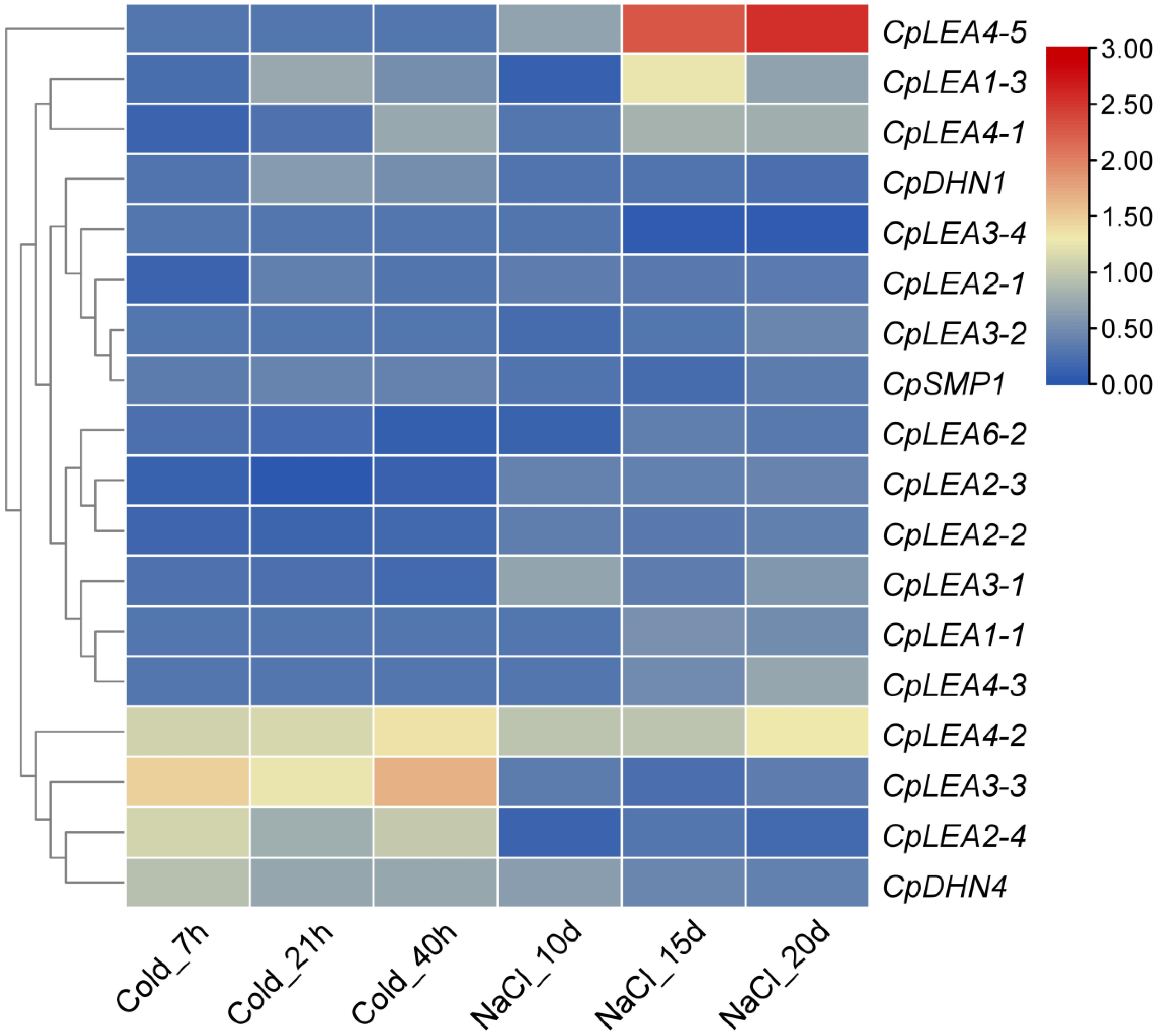 Life 12 01453 g008 Life 12 01453 g008