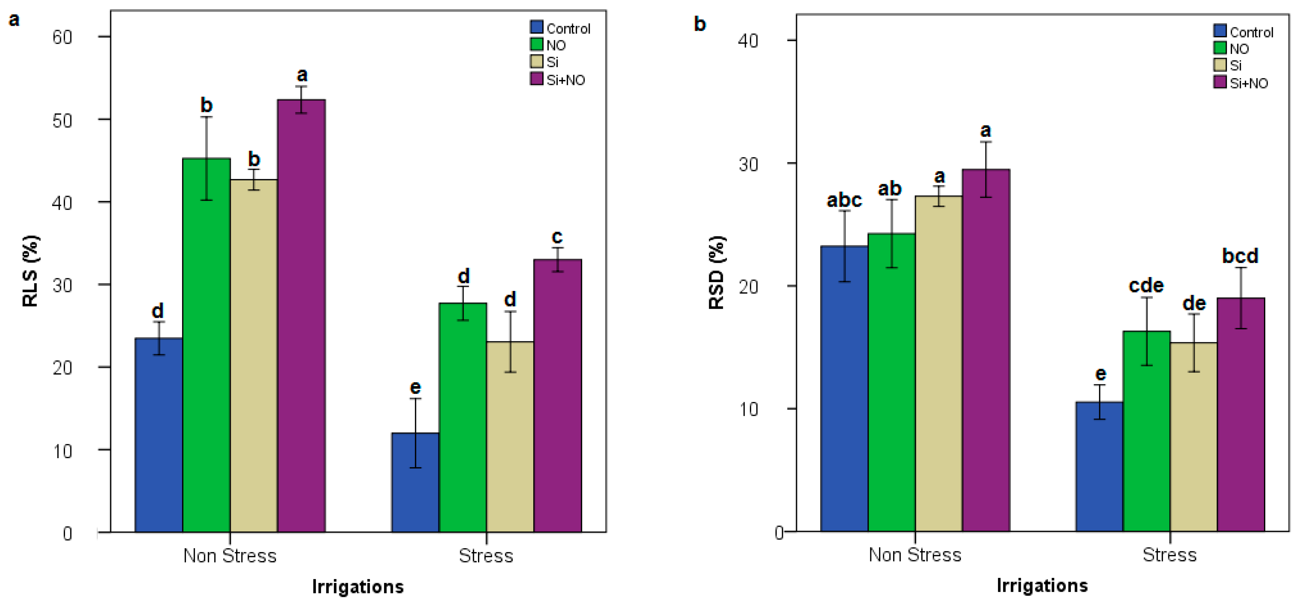 Life 12 01454 g001 Life 12 01454 g001