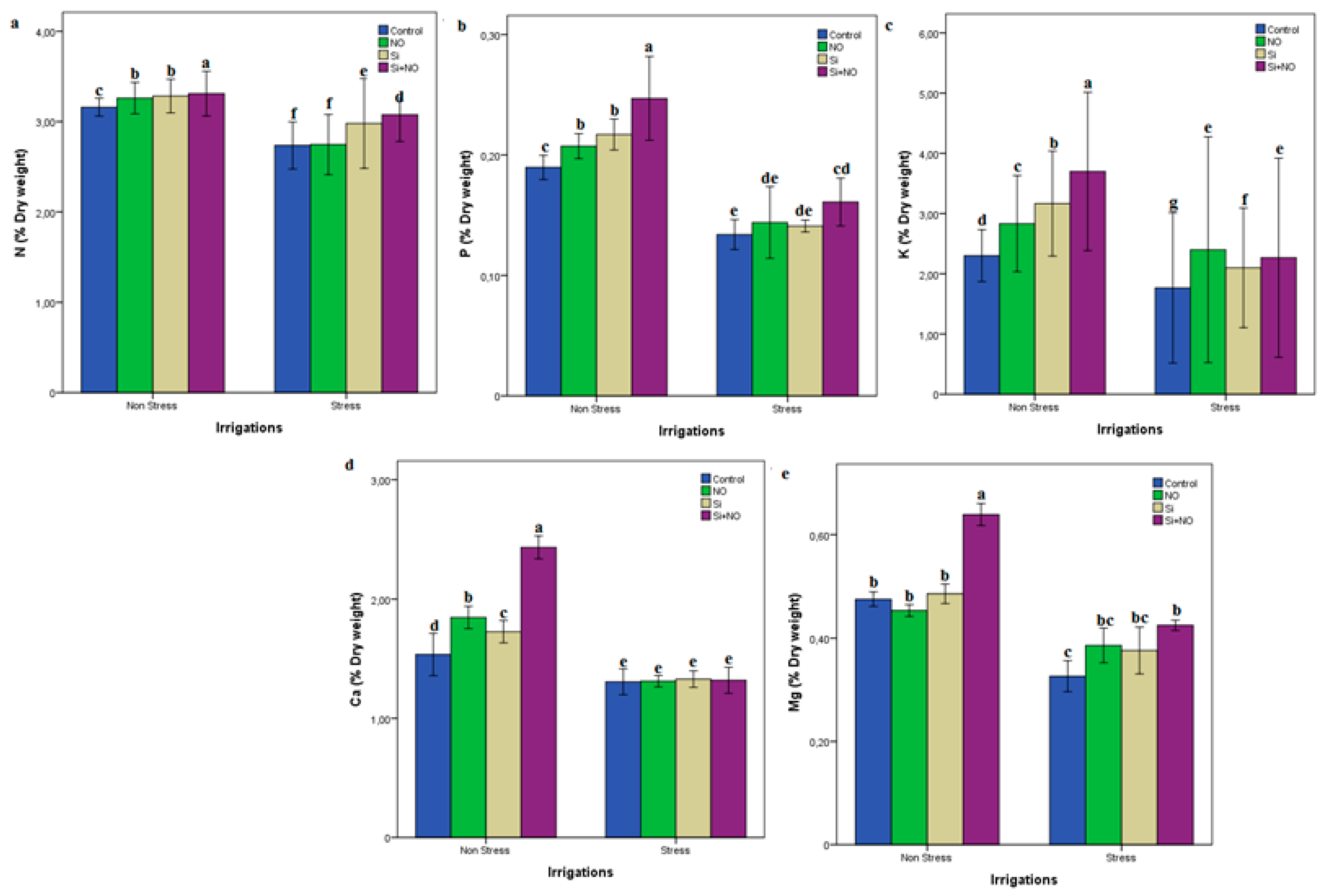 Life 12 01454 g003 Life 12 01454 g003