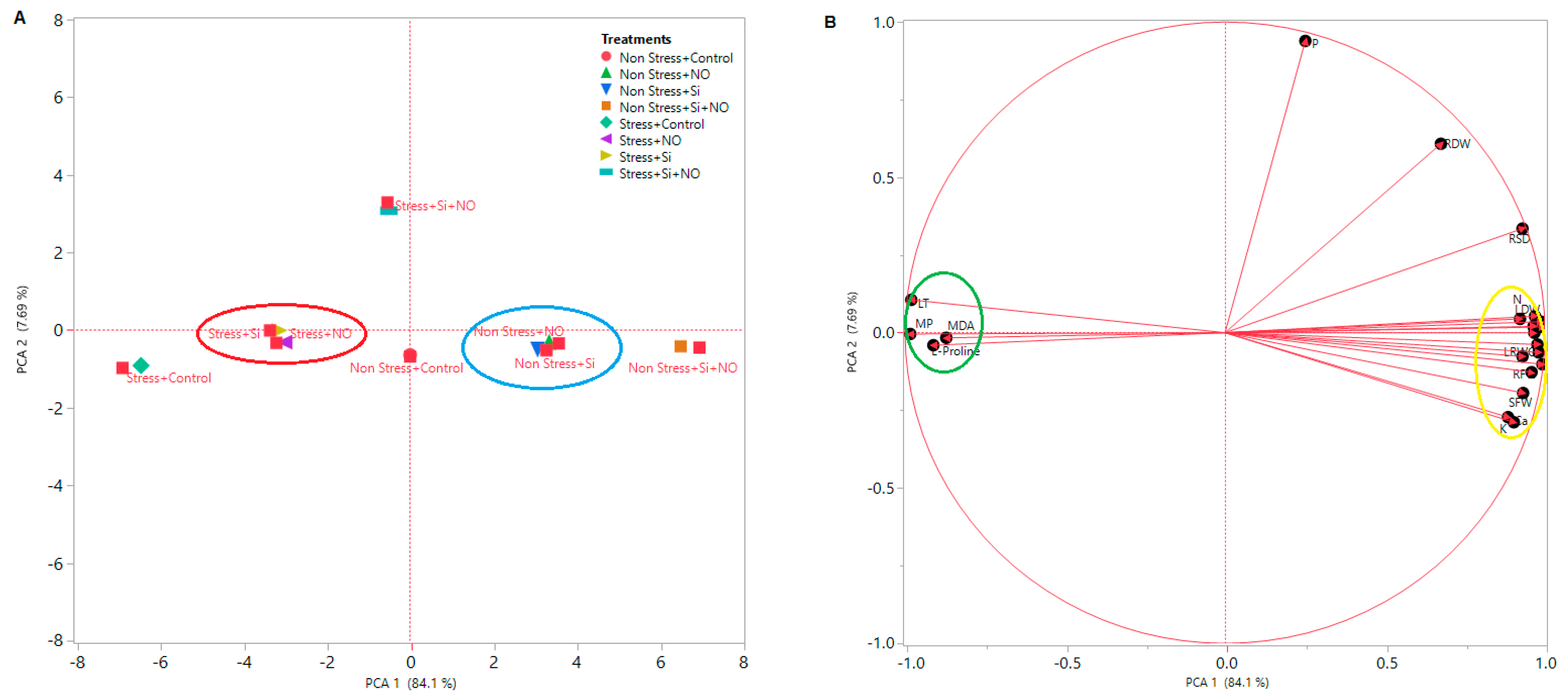 Life 12 01454 g004 Life 12 01454 g004