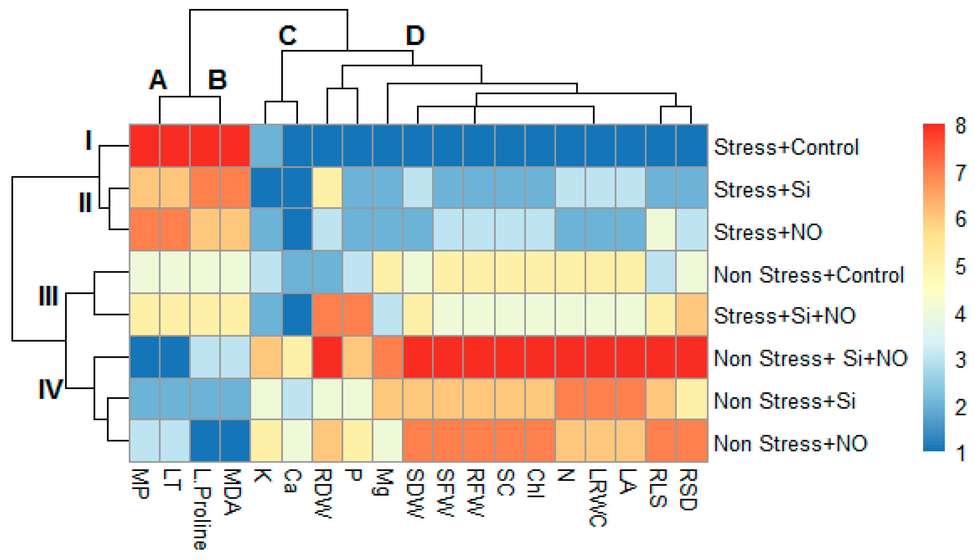 Life 12 01454 g005 Life 12 01454 g005