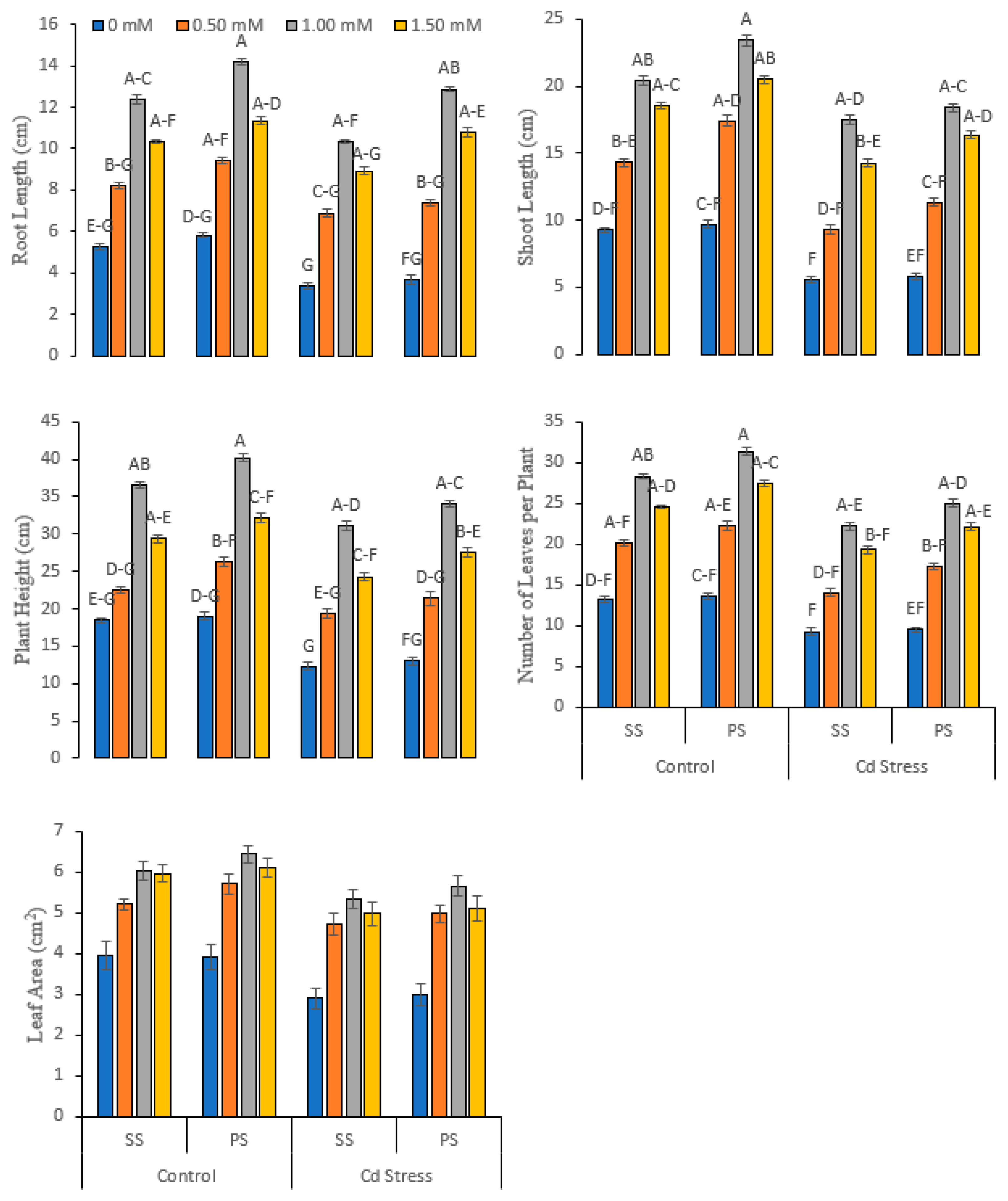 Life 12 01479 g001 Life 12 01479 g001