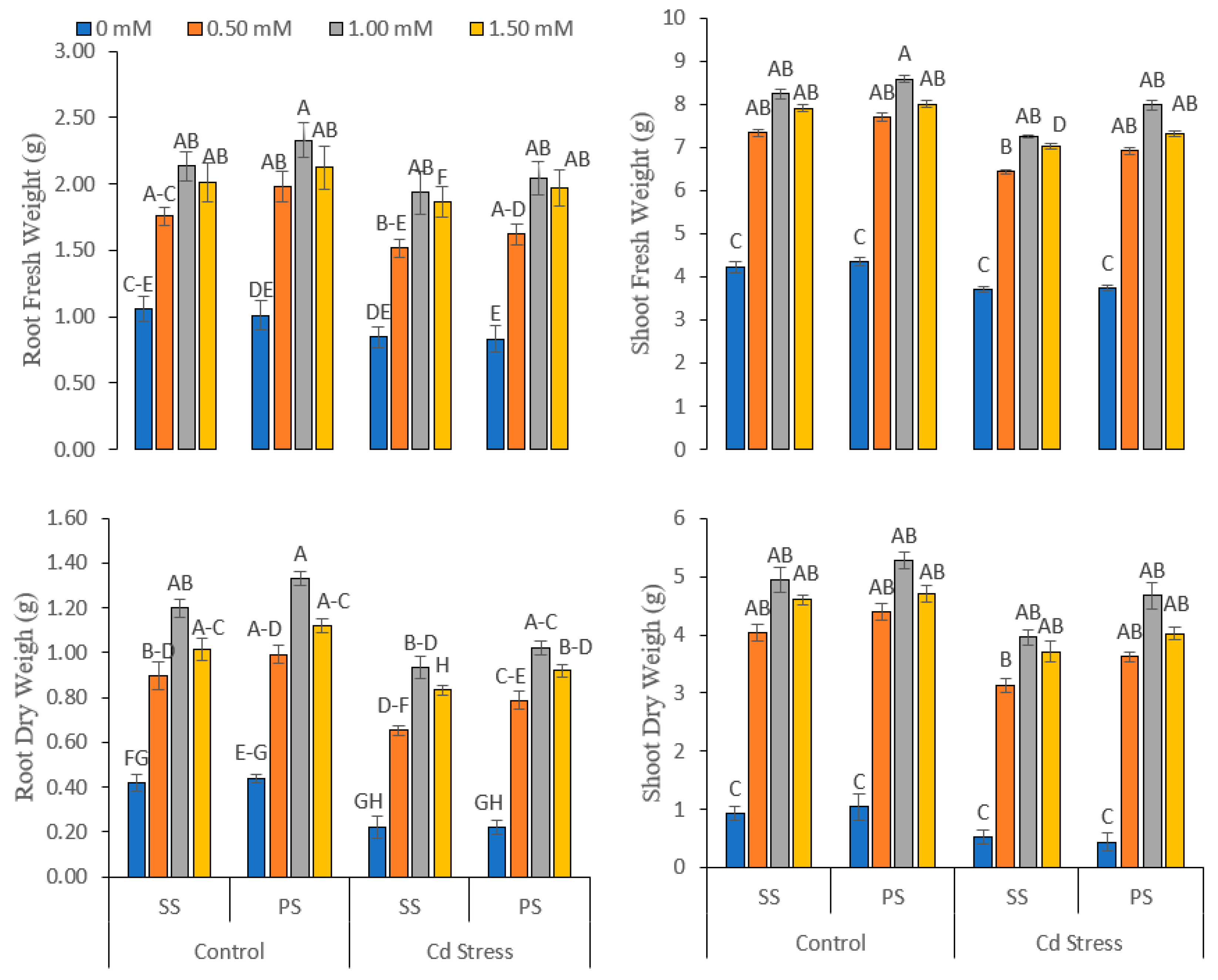 Life 12 01479 g002 Life 12 01479 g002