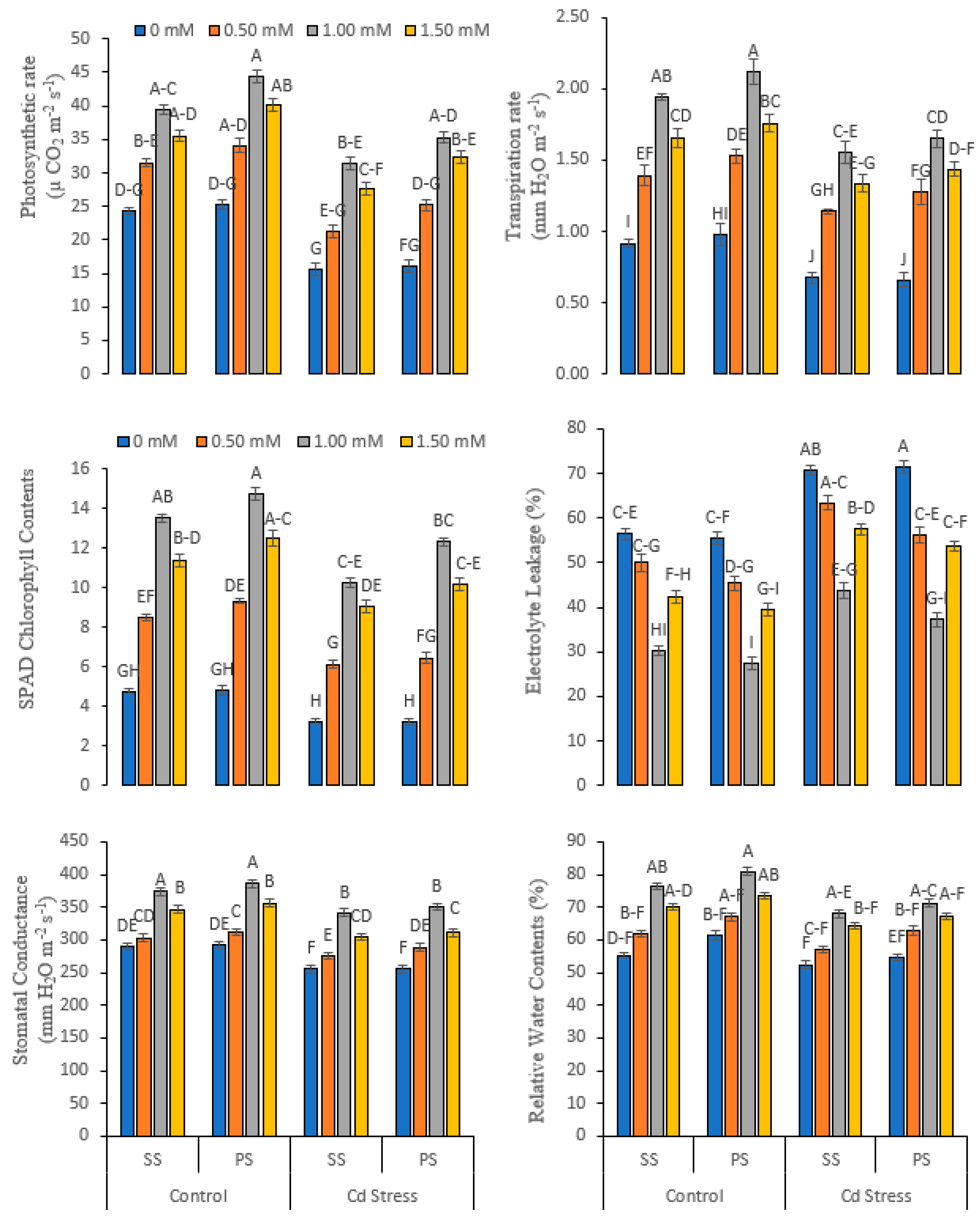 Life 12 01479 g003 Life 12 01479 g003
