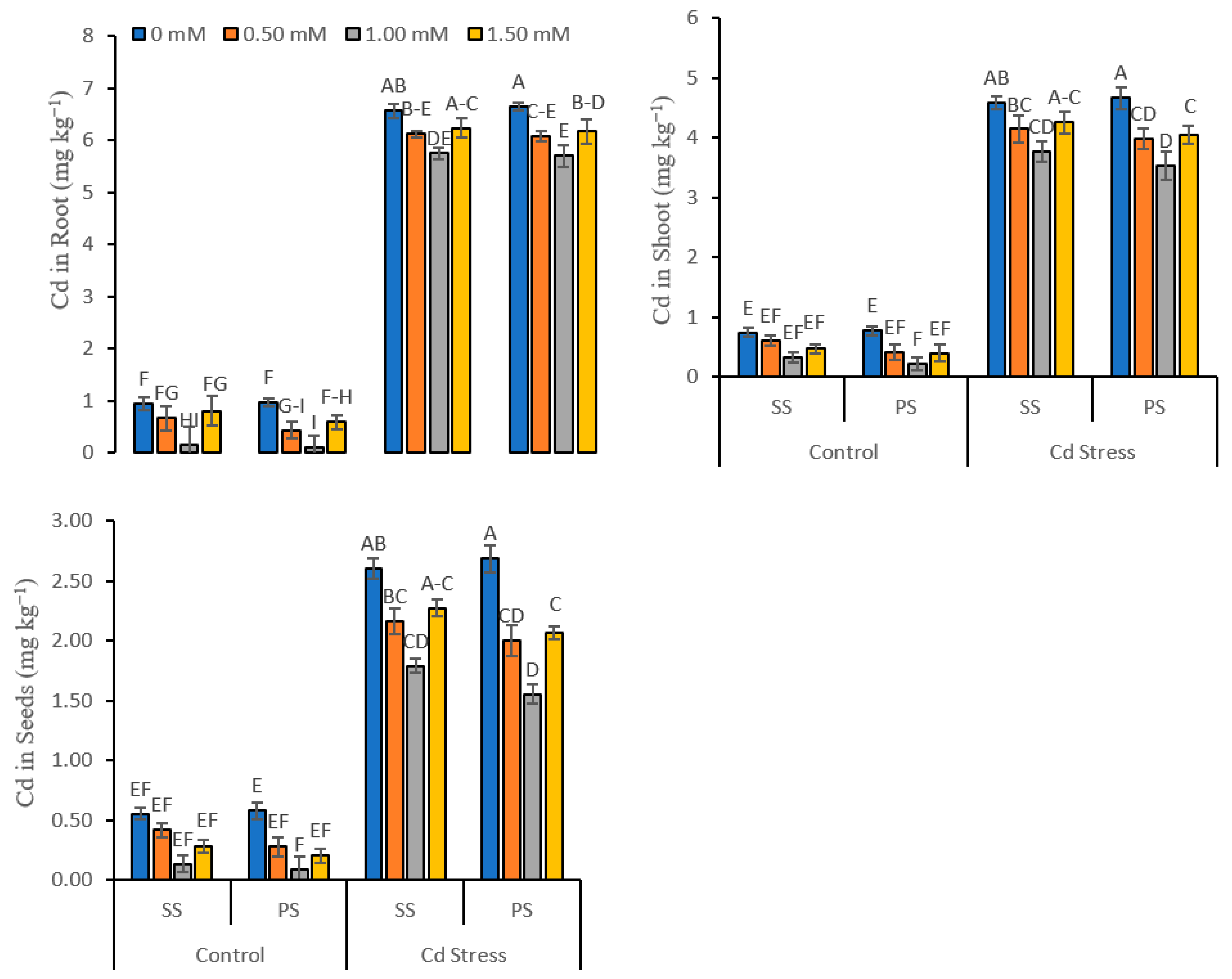 Life 12 01479 g005 Life 12 01479 g005