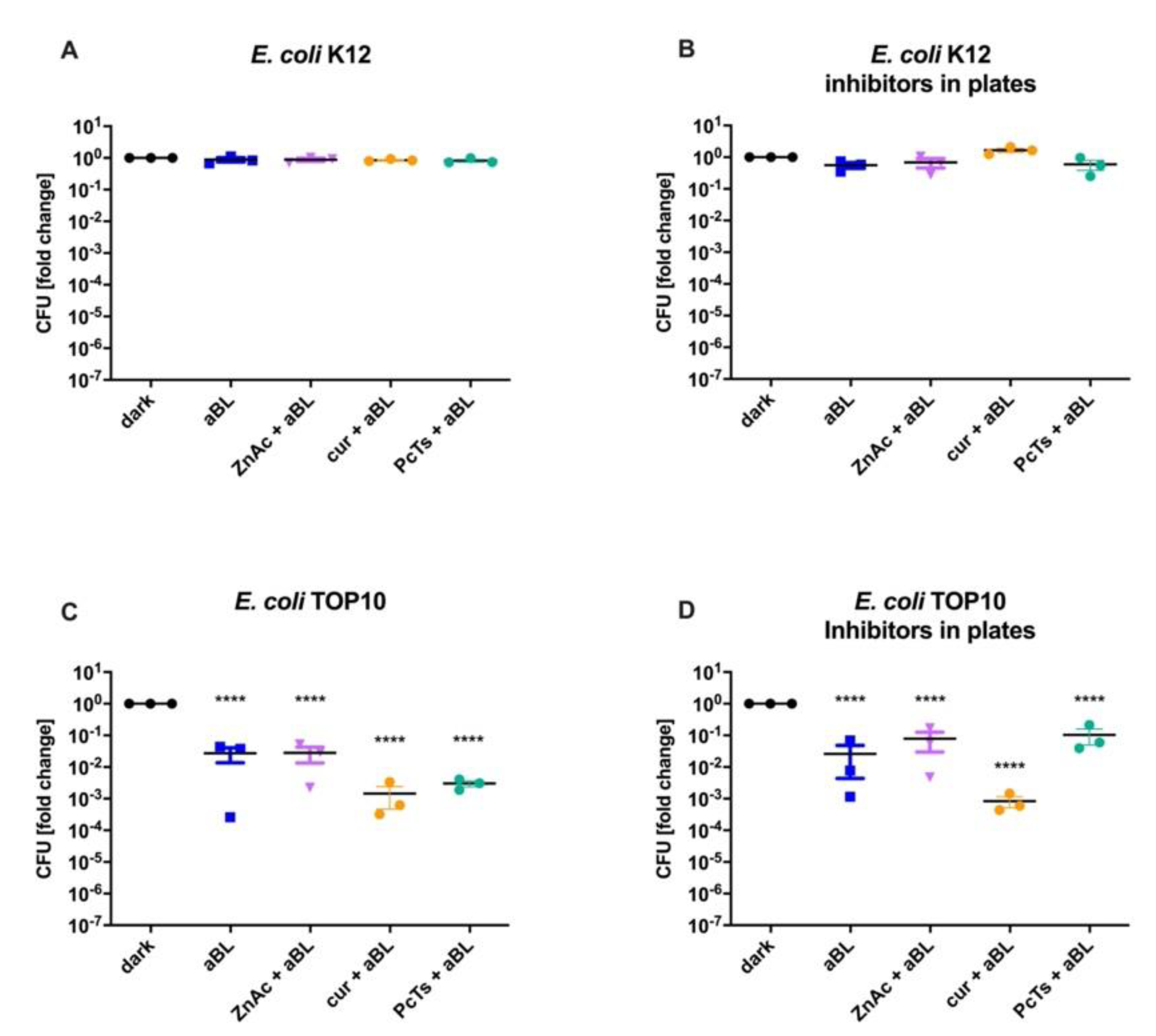 Life 12 01499 g005 Life 12 01499 g005