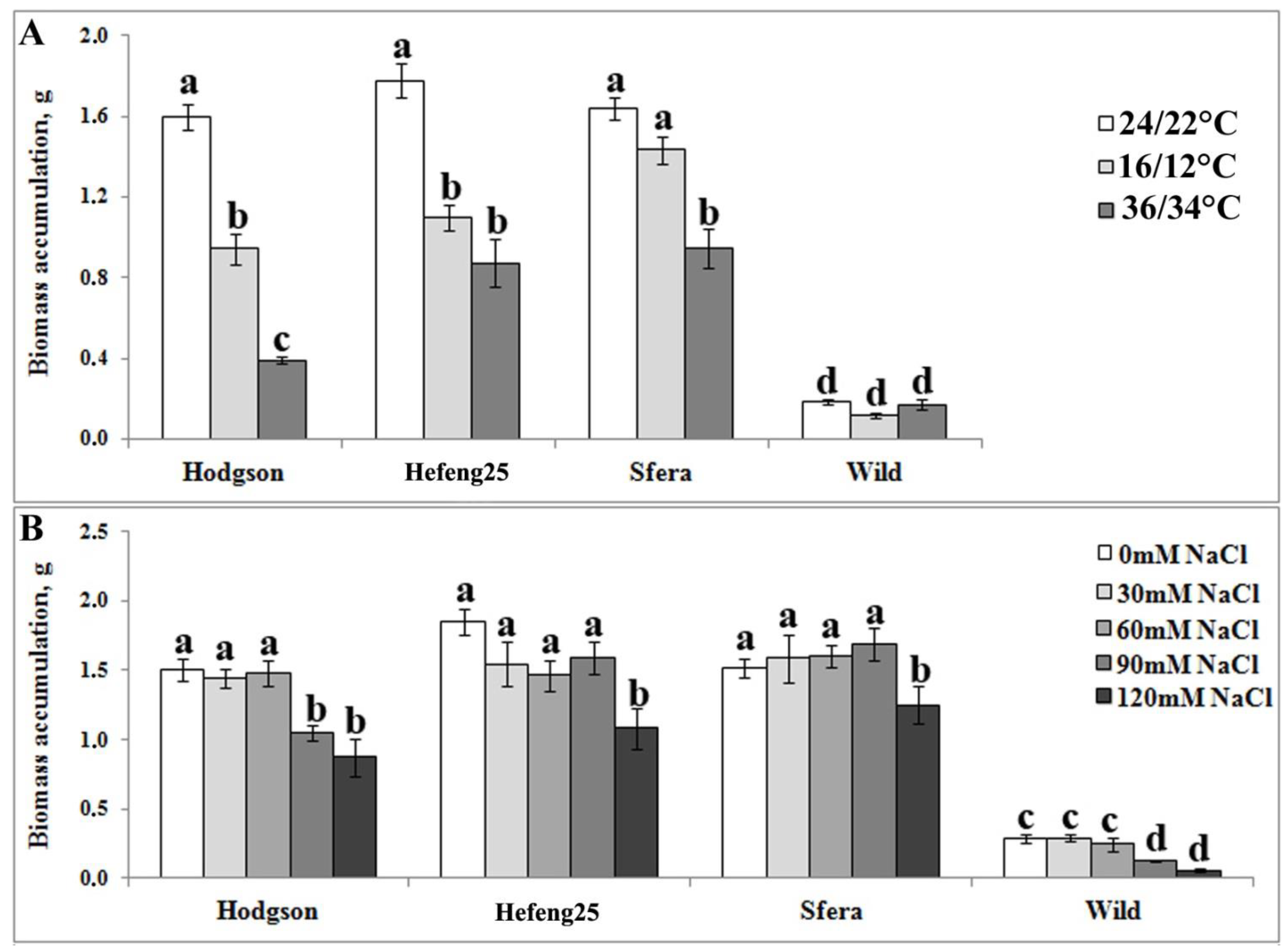 Life Free FullText ABADependent Regulation of CalciumDependent