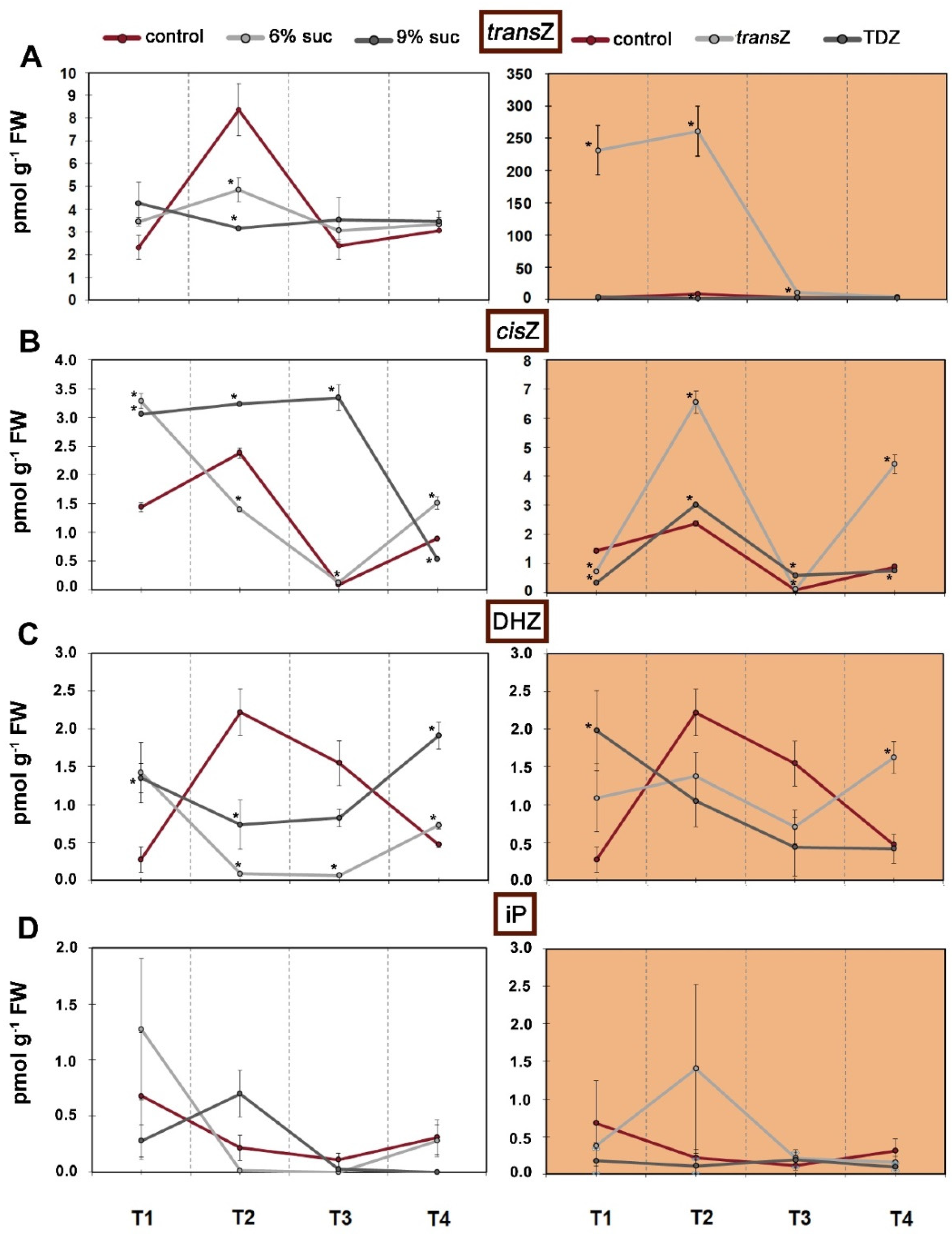 Life 12 01585 g004 Life 12 01585 g004