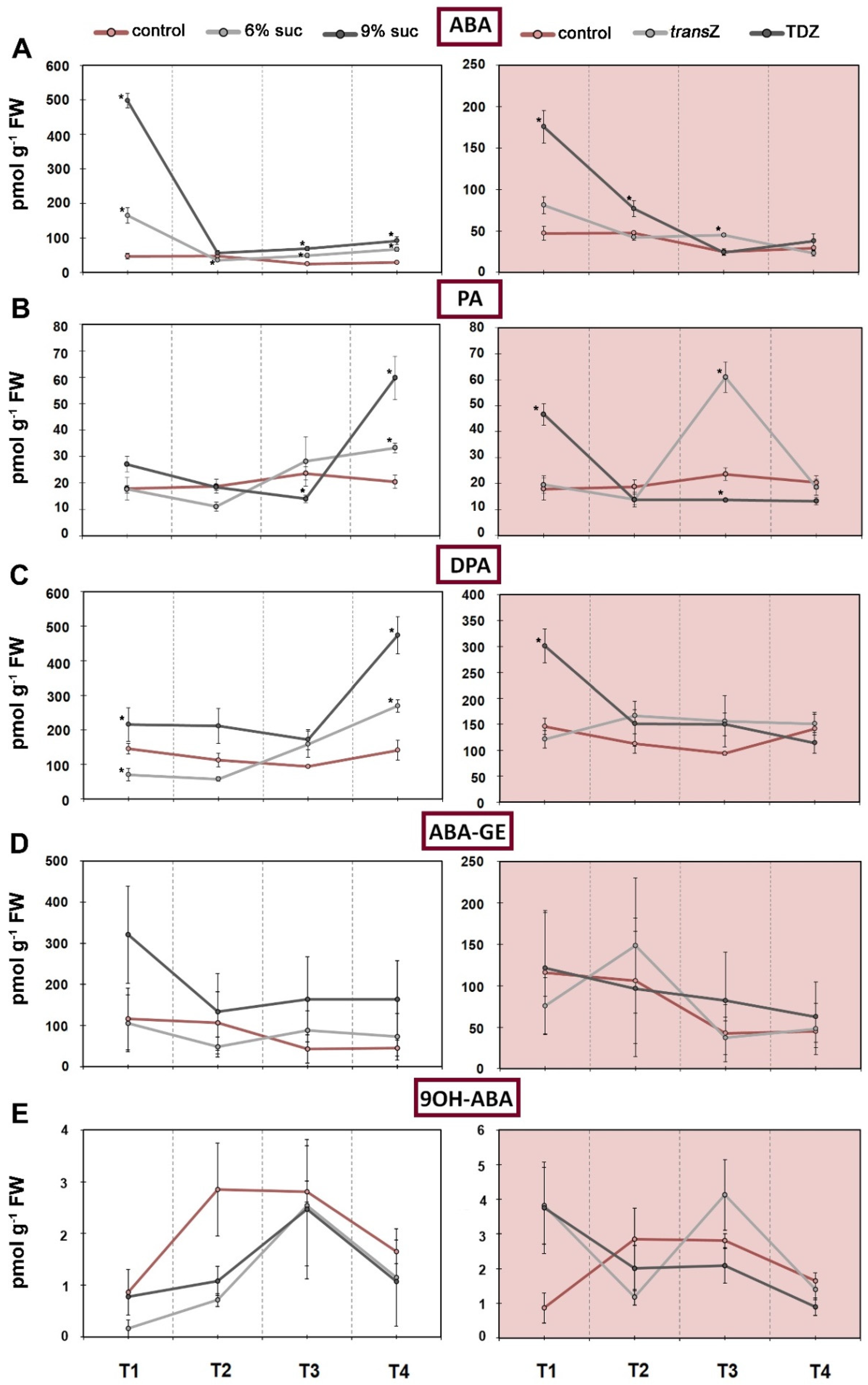 Life 12 01585 g006 Life 12 01585 g006