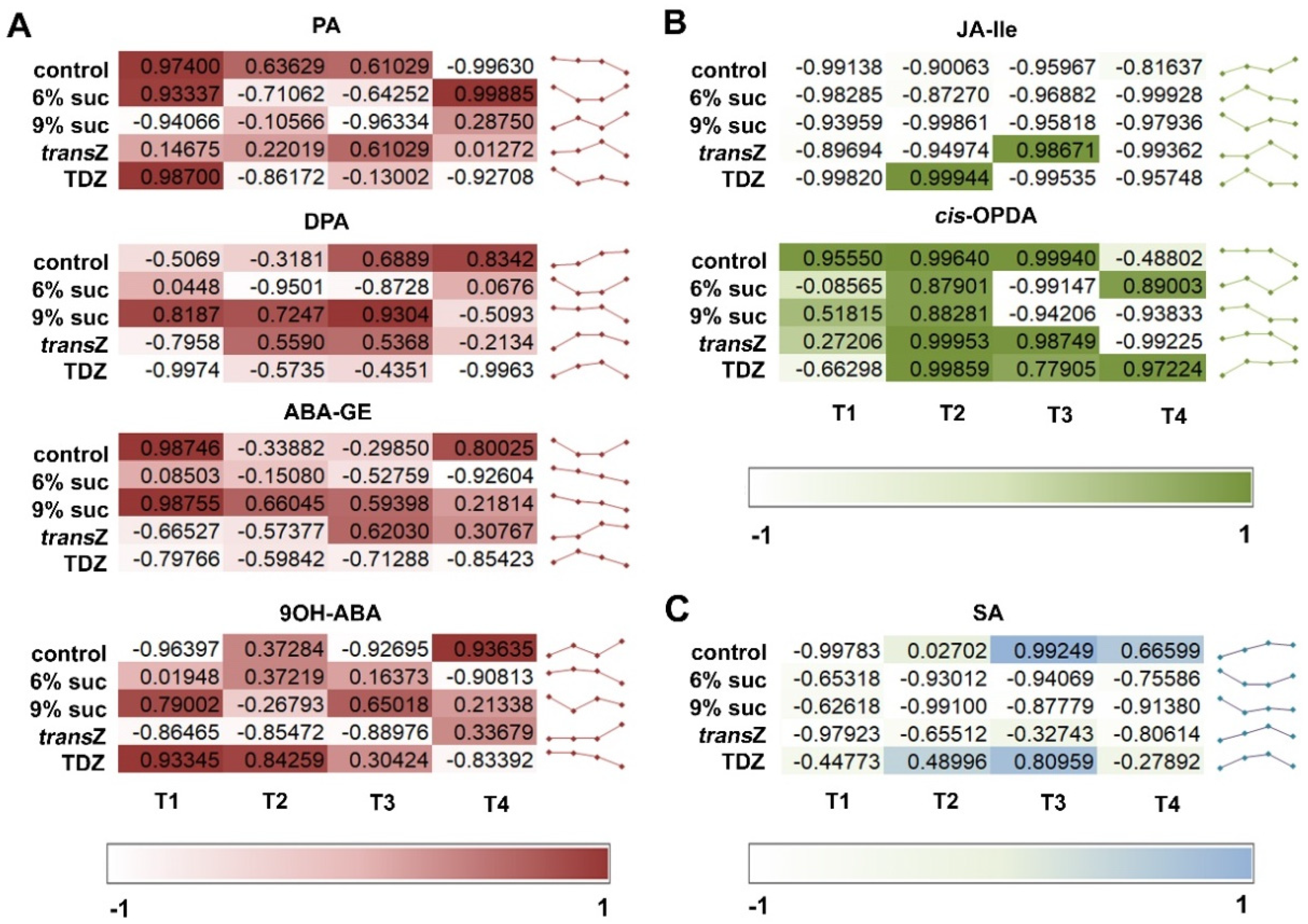 Life 12 01585 g007 Life 12 01585 g007