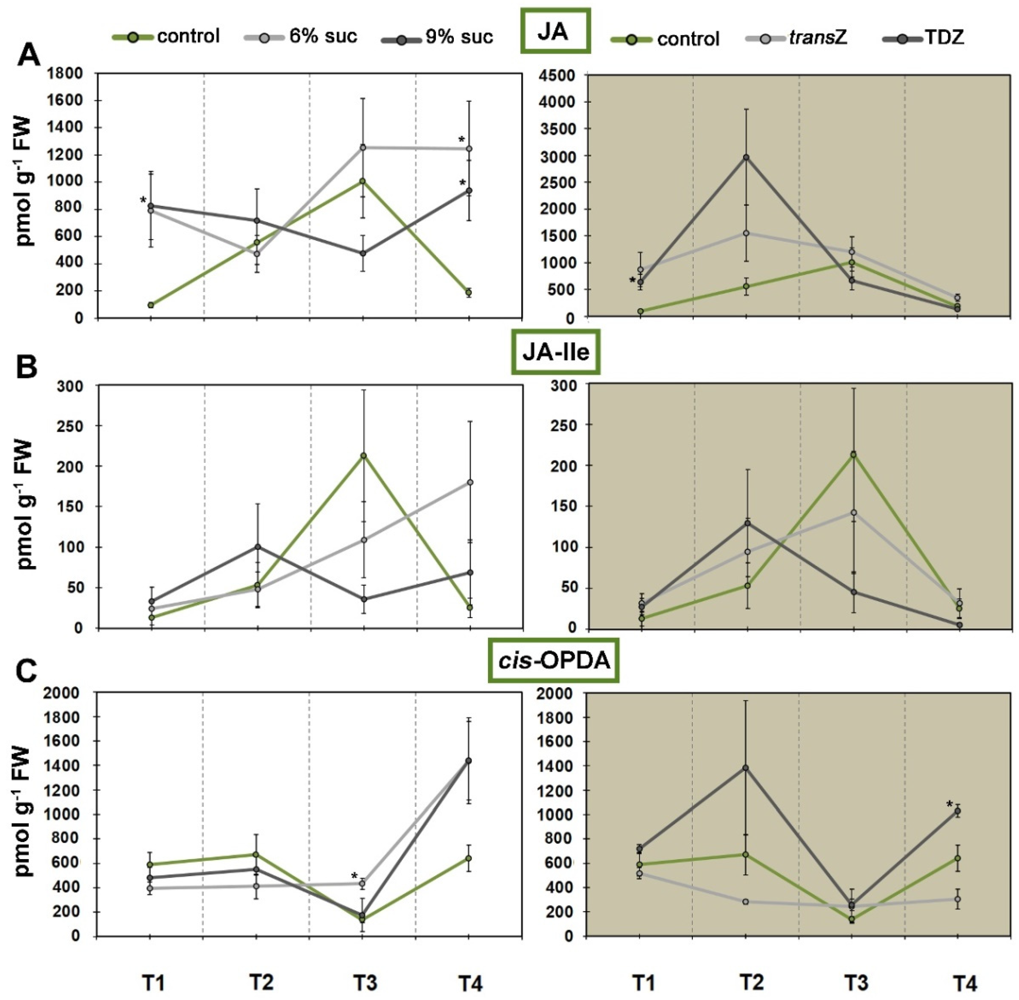 Life 12 01585 g008 Life 12 01585 g008