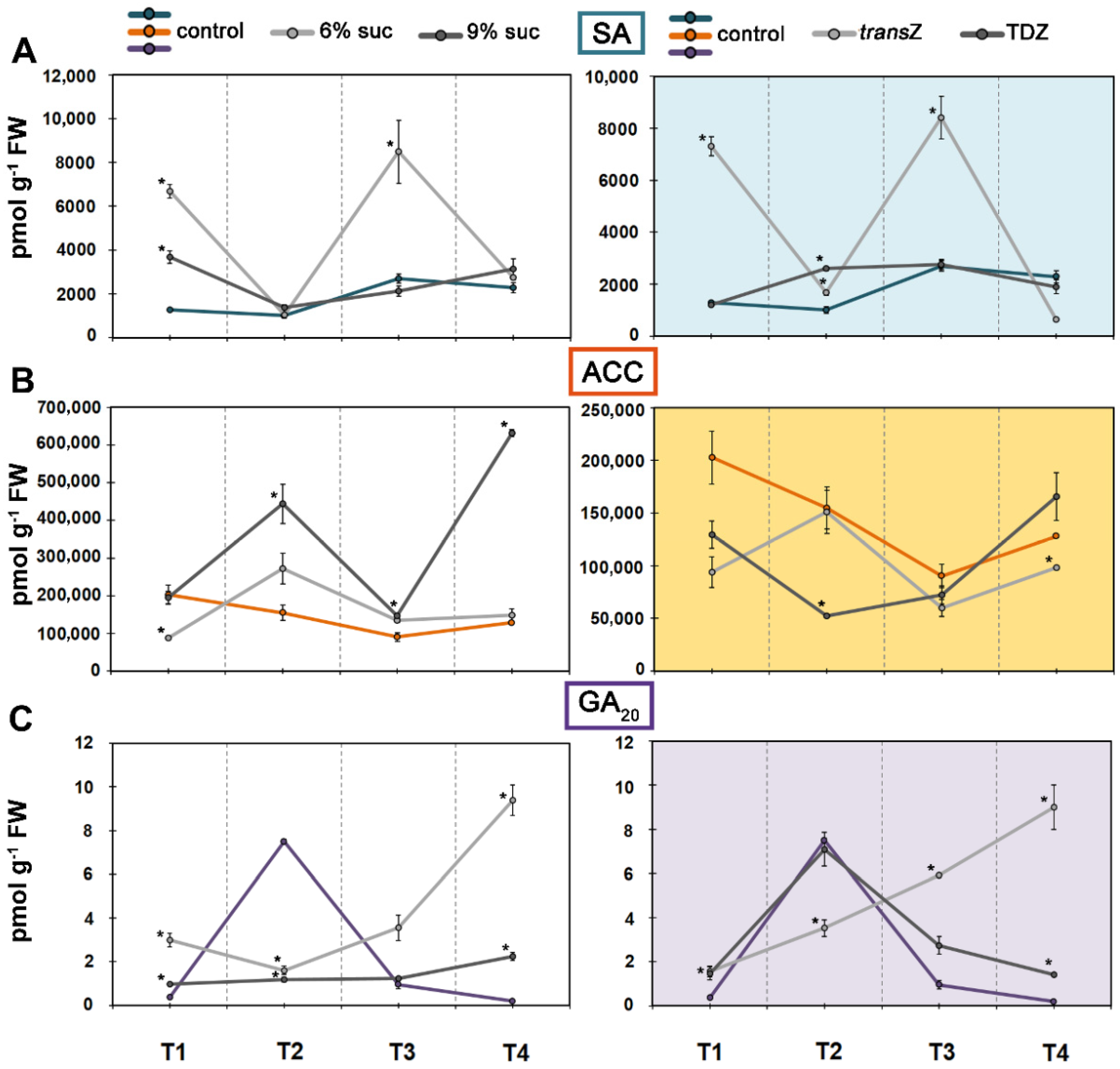 Life 12 01585 g009 Life 12 01585 g009