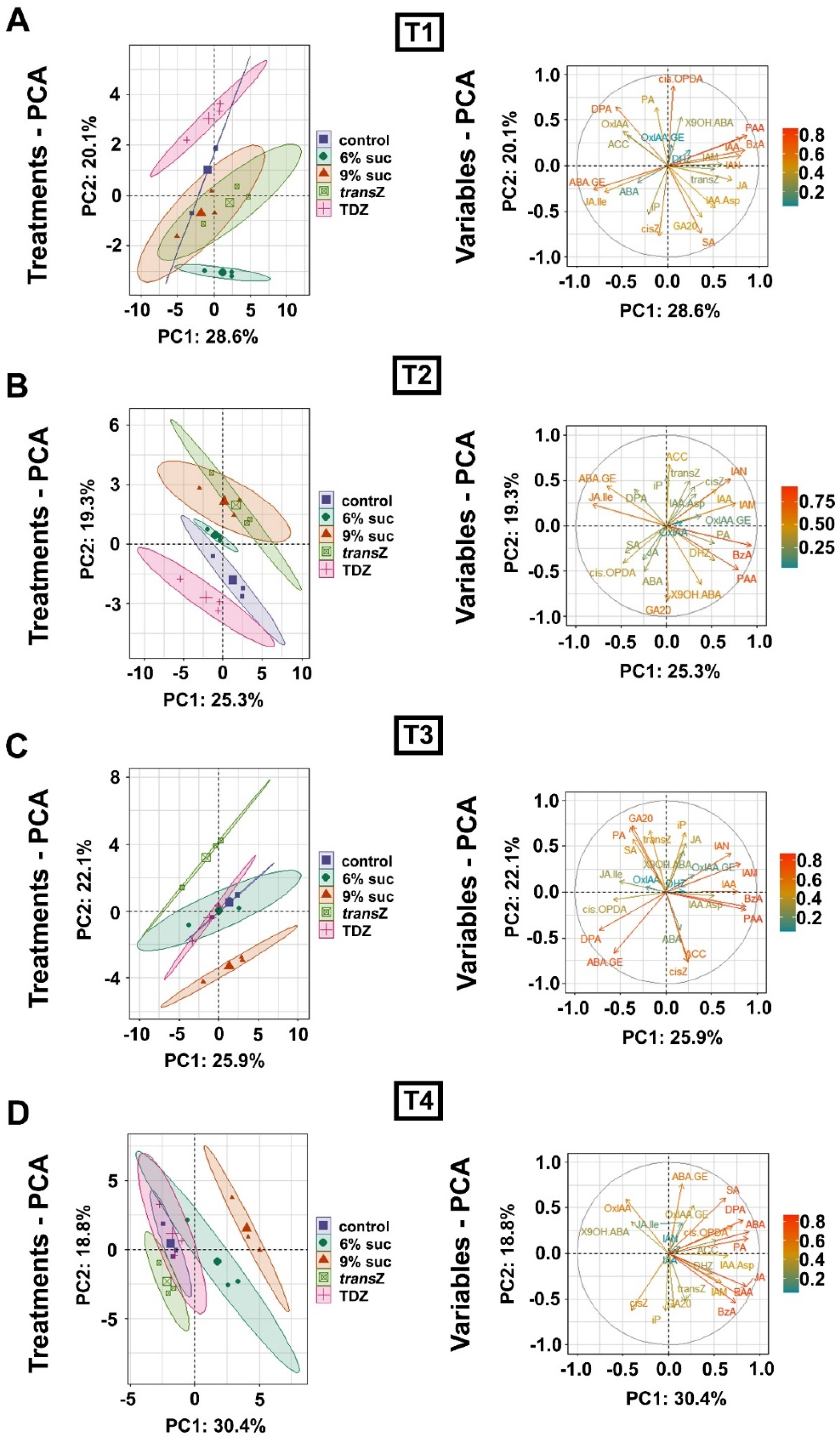 Life 12 01585 g010 Life 12 01585 g010