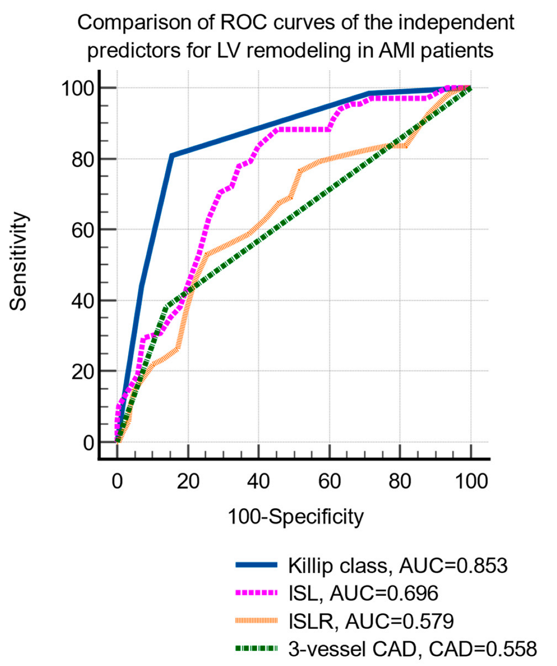 Life 12 01636 g002 Life 12 01636 g002
