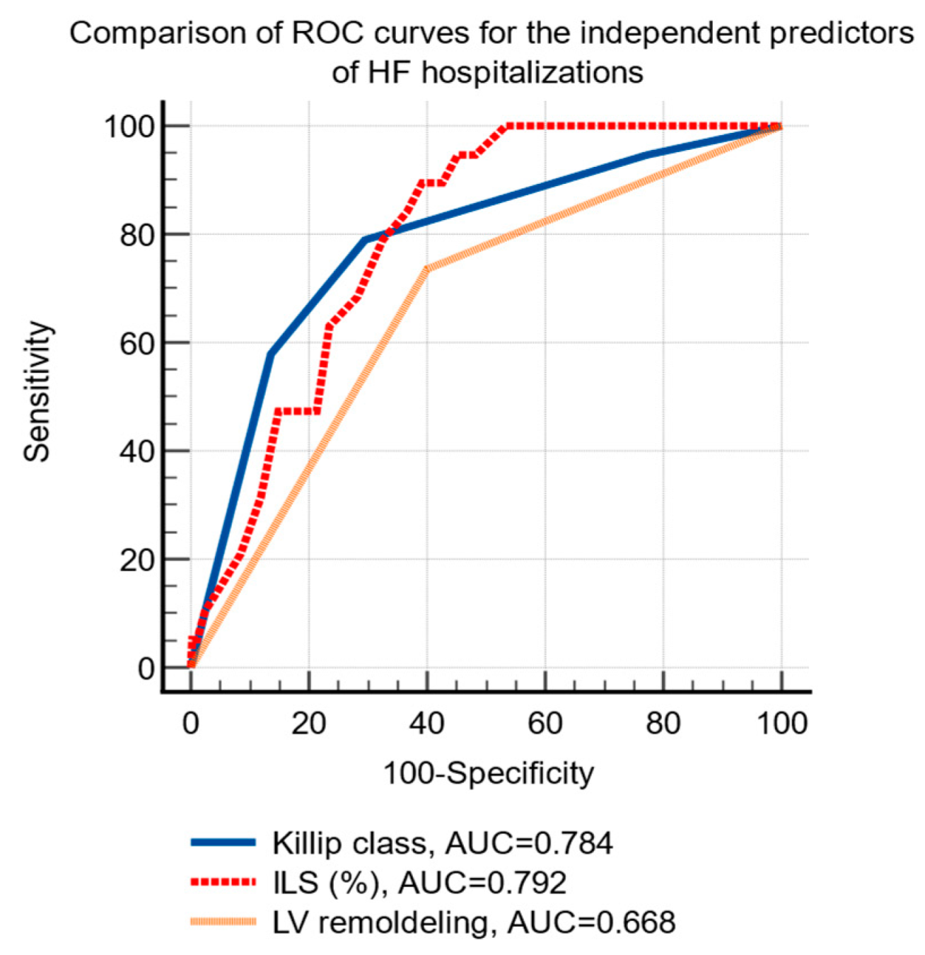 Life 12 01636 g003 Life 12 01636 g003