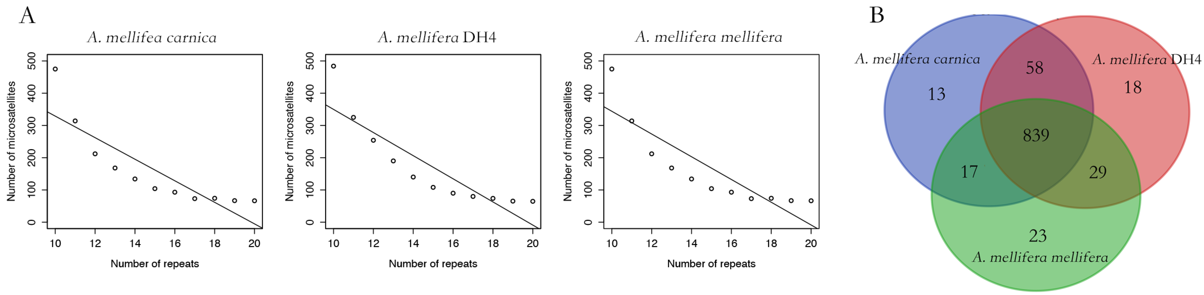 Life 12 01642 g003 Life 12 01642 g003